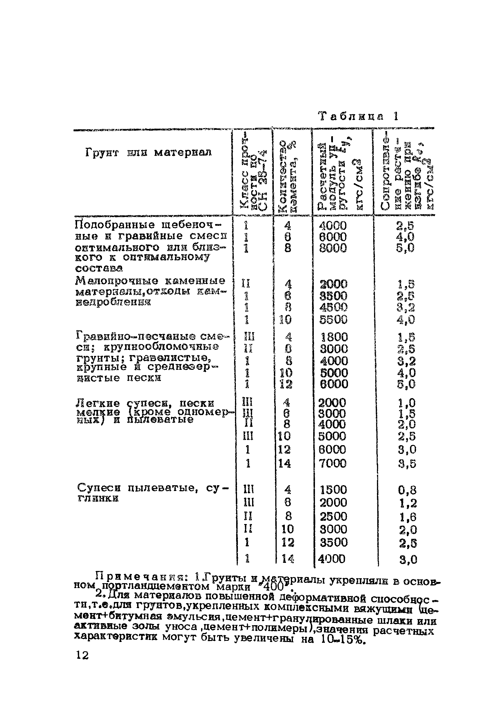 Методические рекомендации 