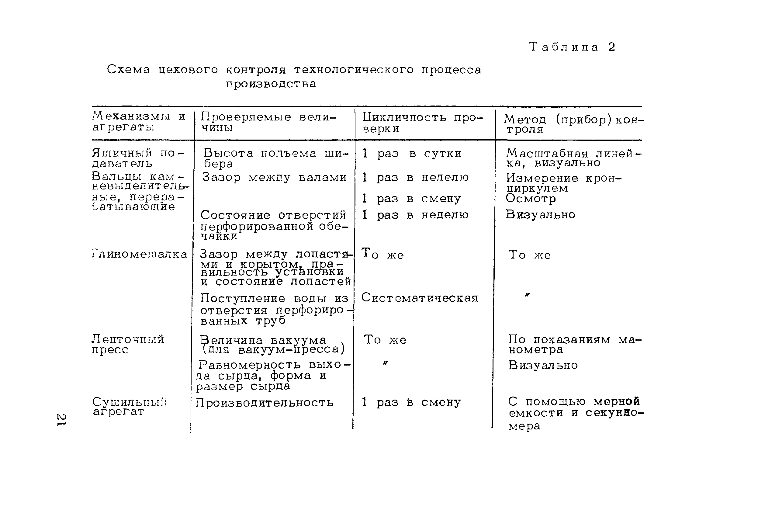 Методические рекомендации 