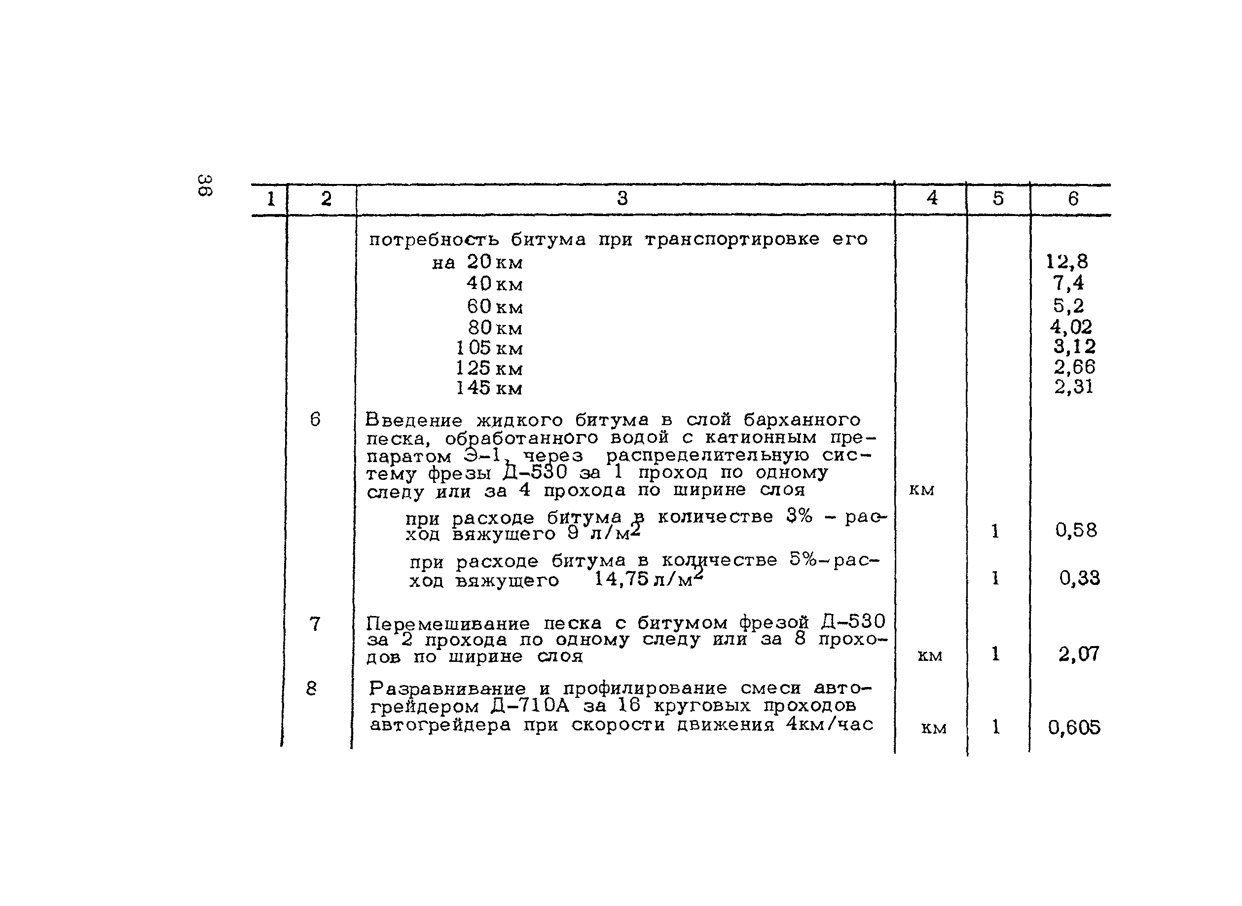 Методические рекомендации 