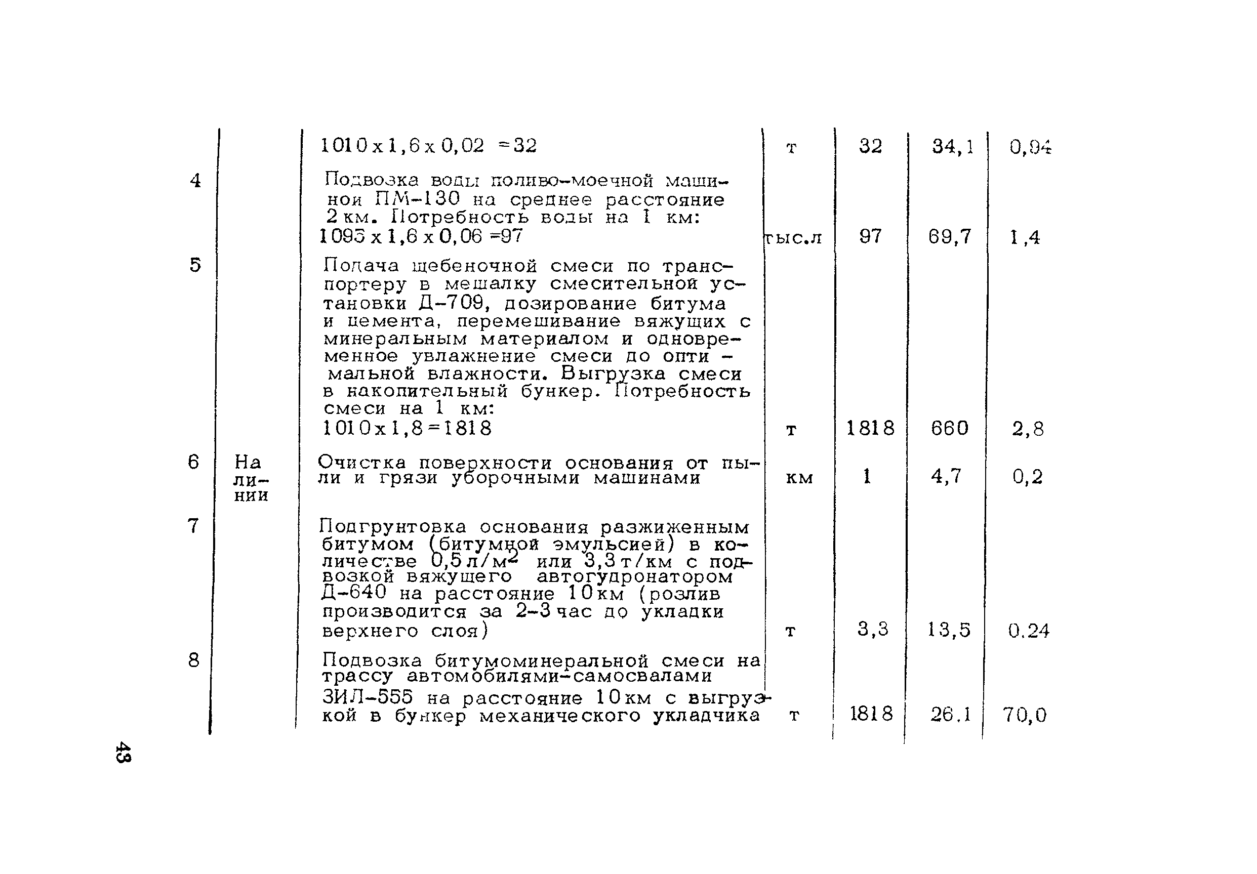 Методические рекомендации 