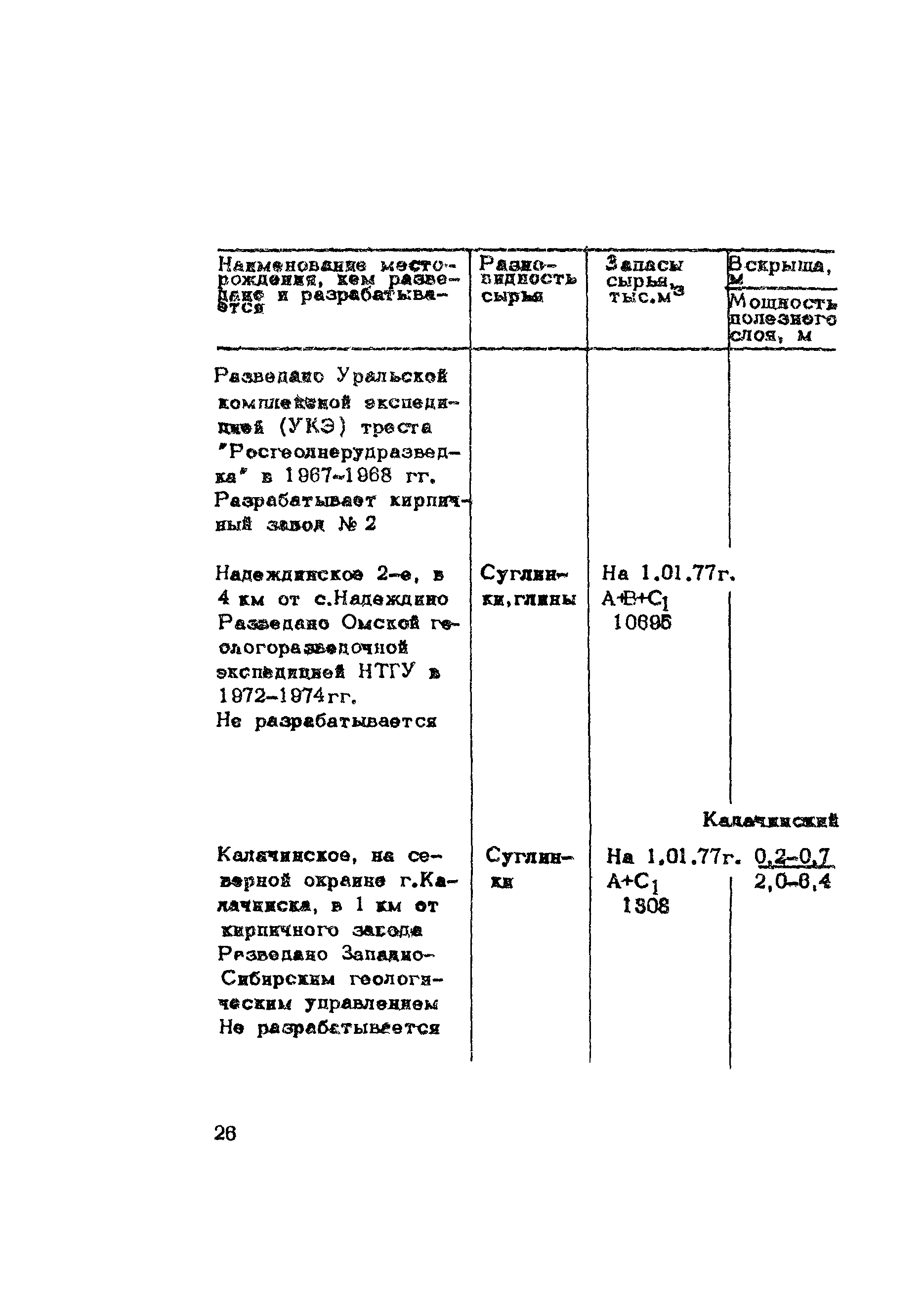 Методические рекомендации 