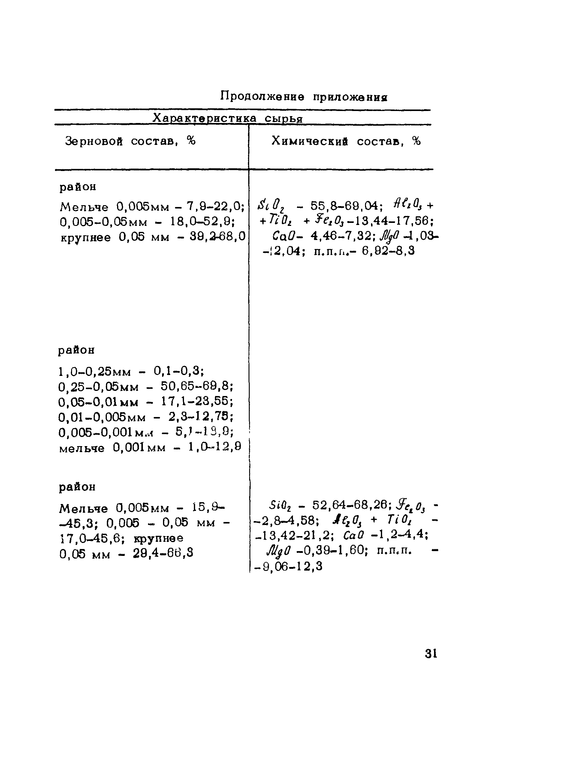 Методические рекомендации 