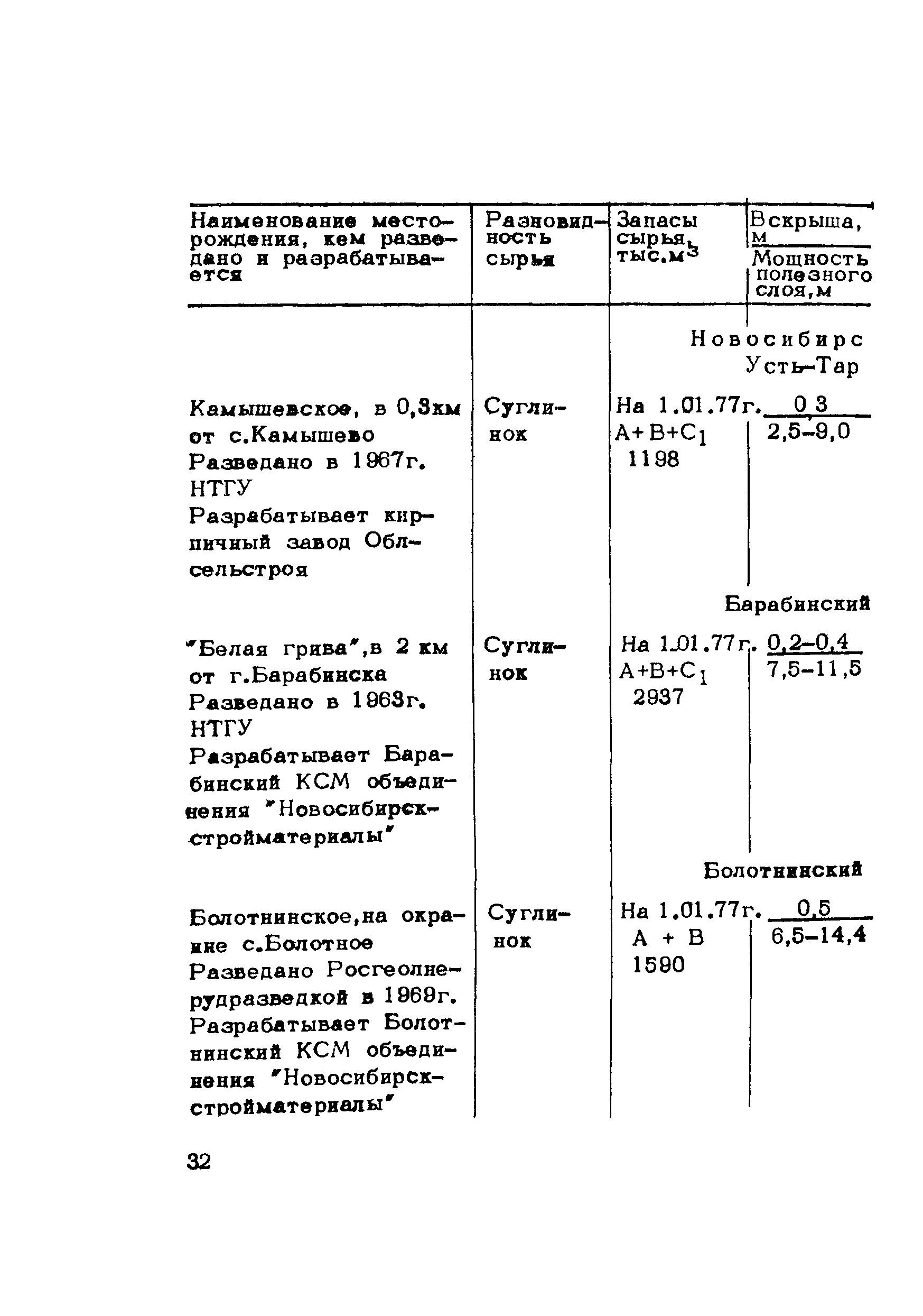 Методические рекомендации 