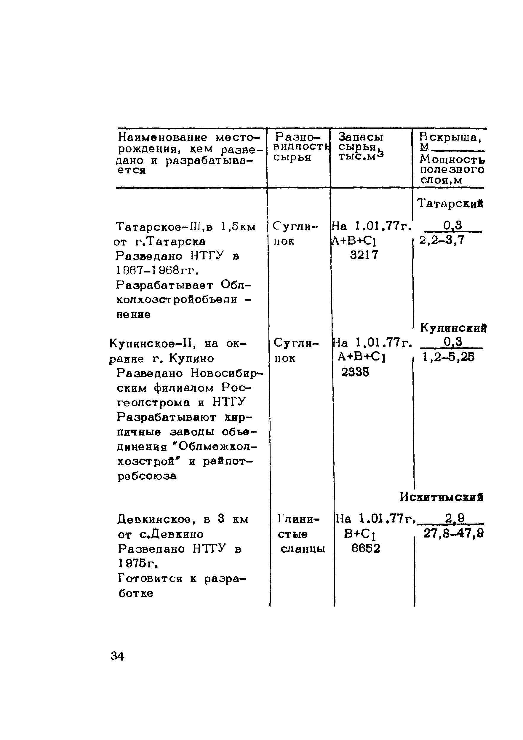 Методические рекомендации 