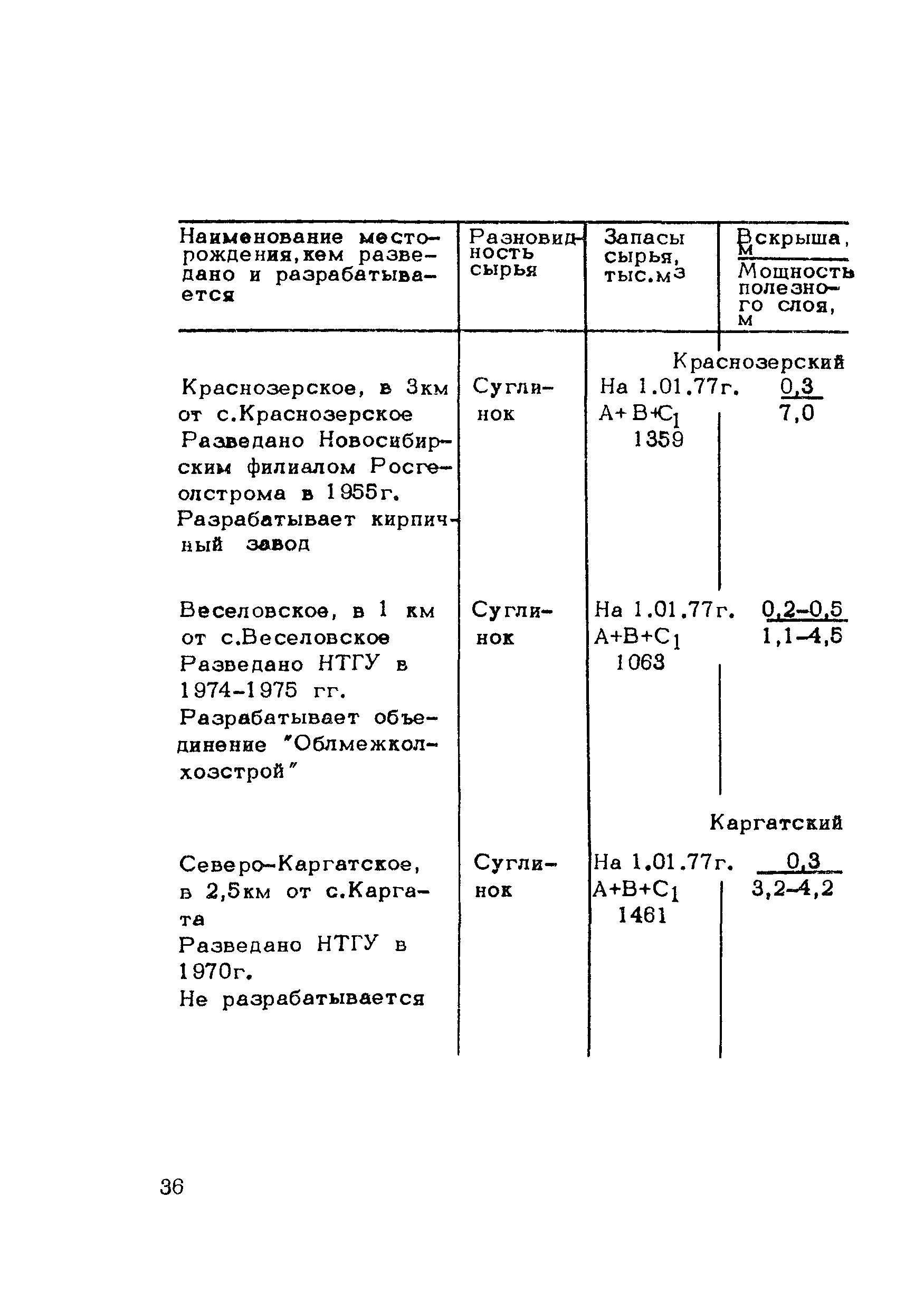 Методические рекомендации 