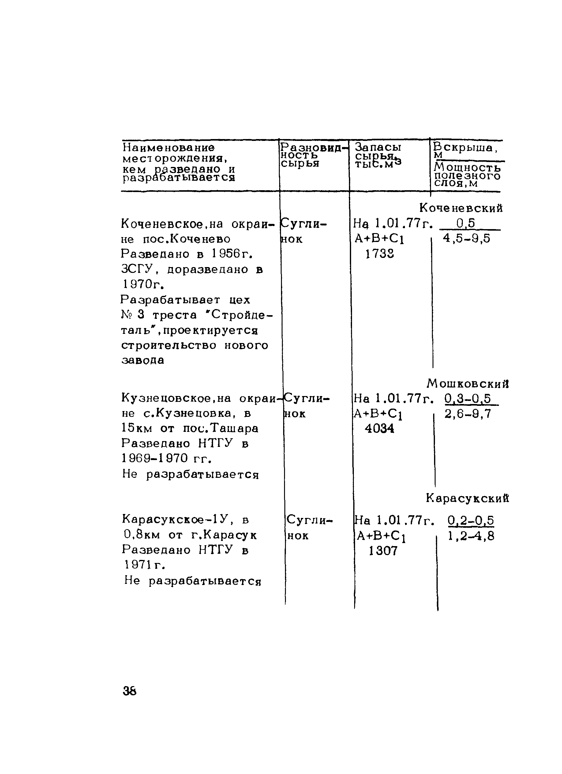 Методические рекомендации 