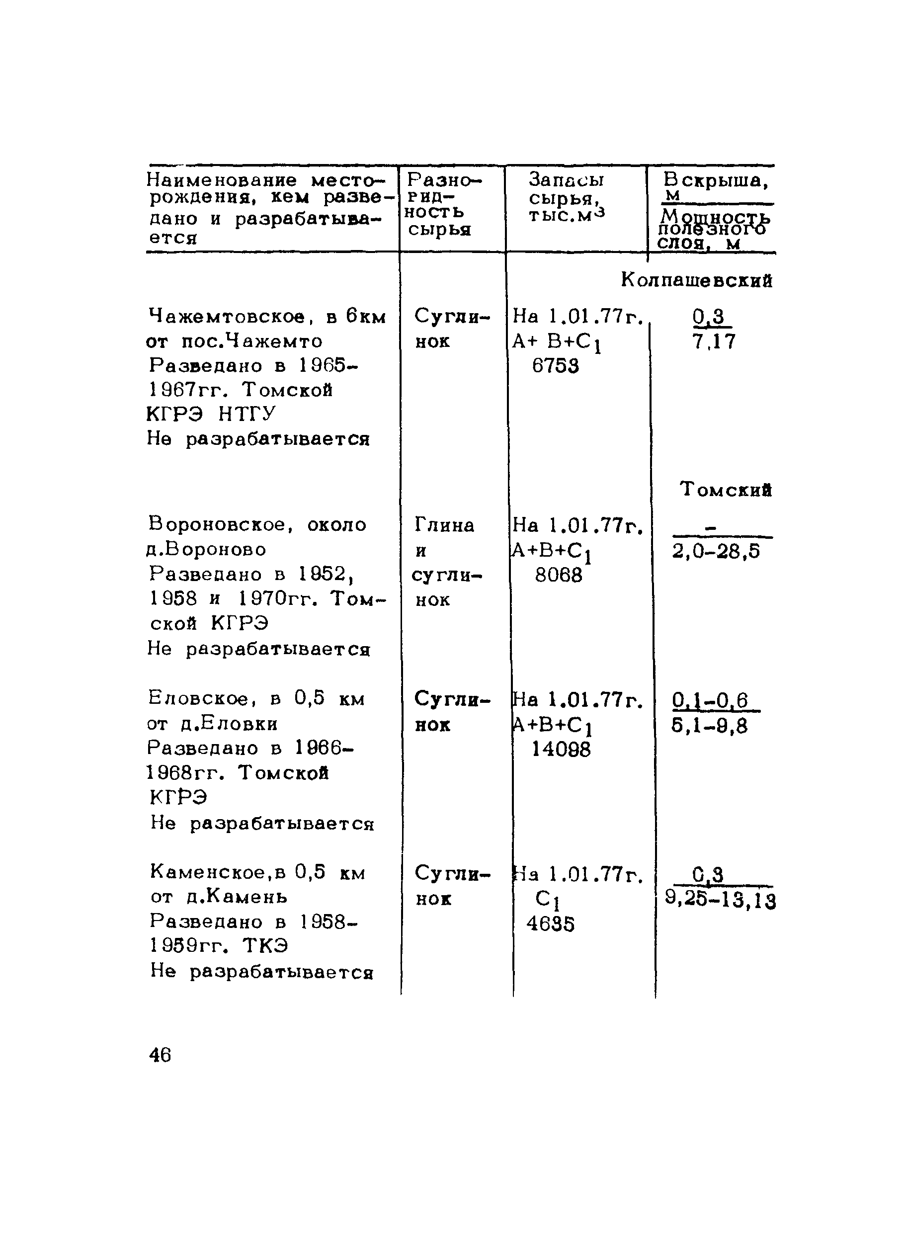 Методические рекомендации 