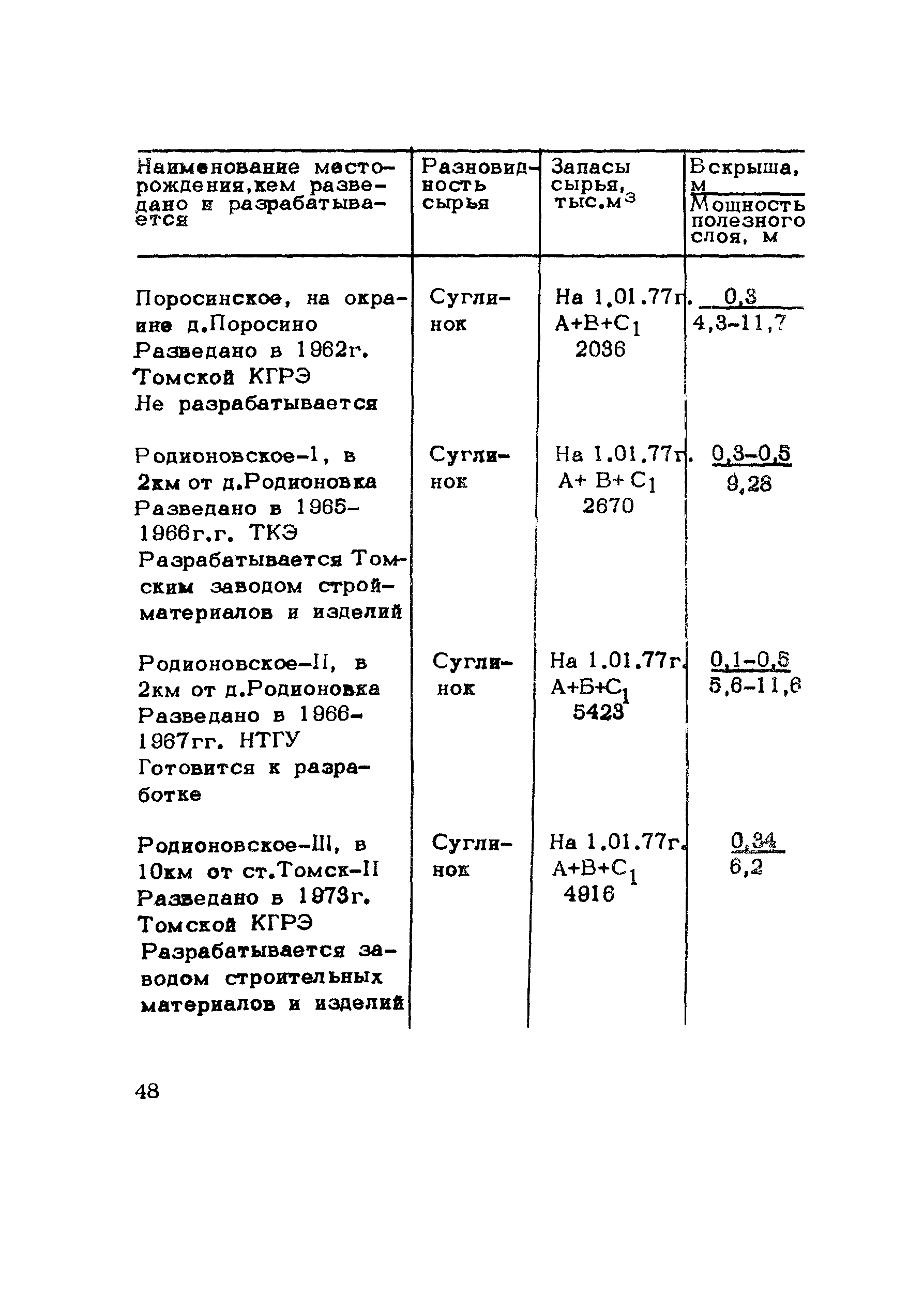 Методические рекомендации 