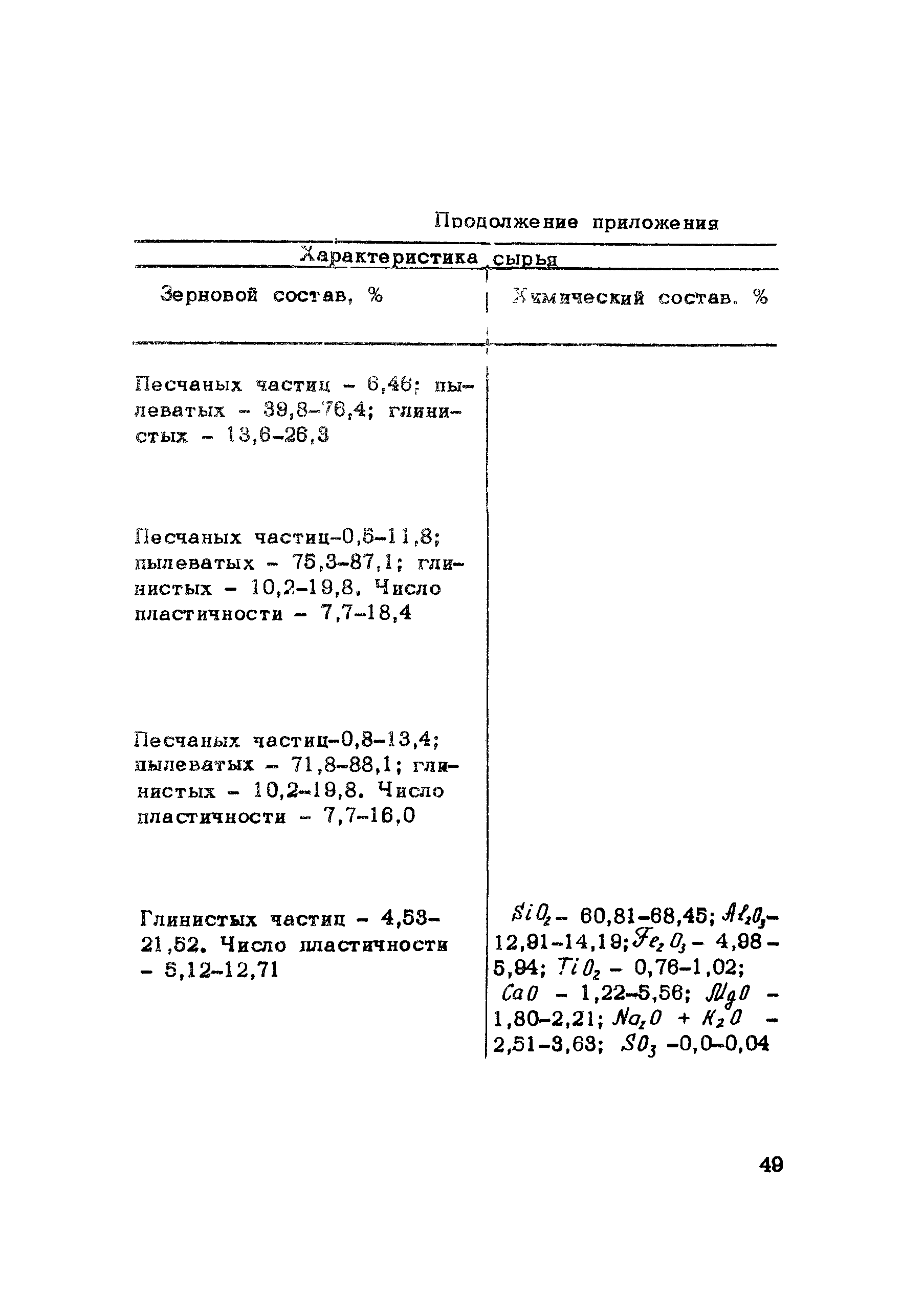 Методические рекомендации 