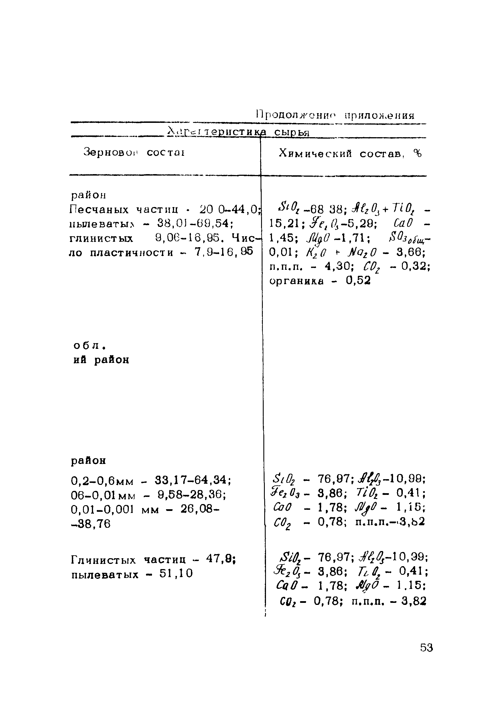 Методические рекомендации 