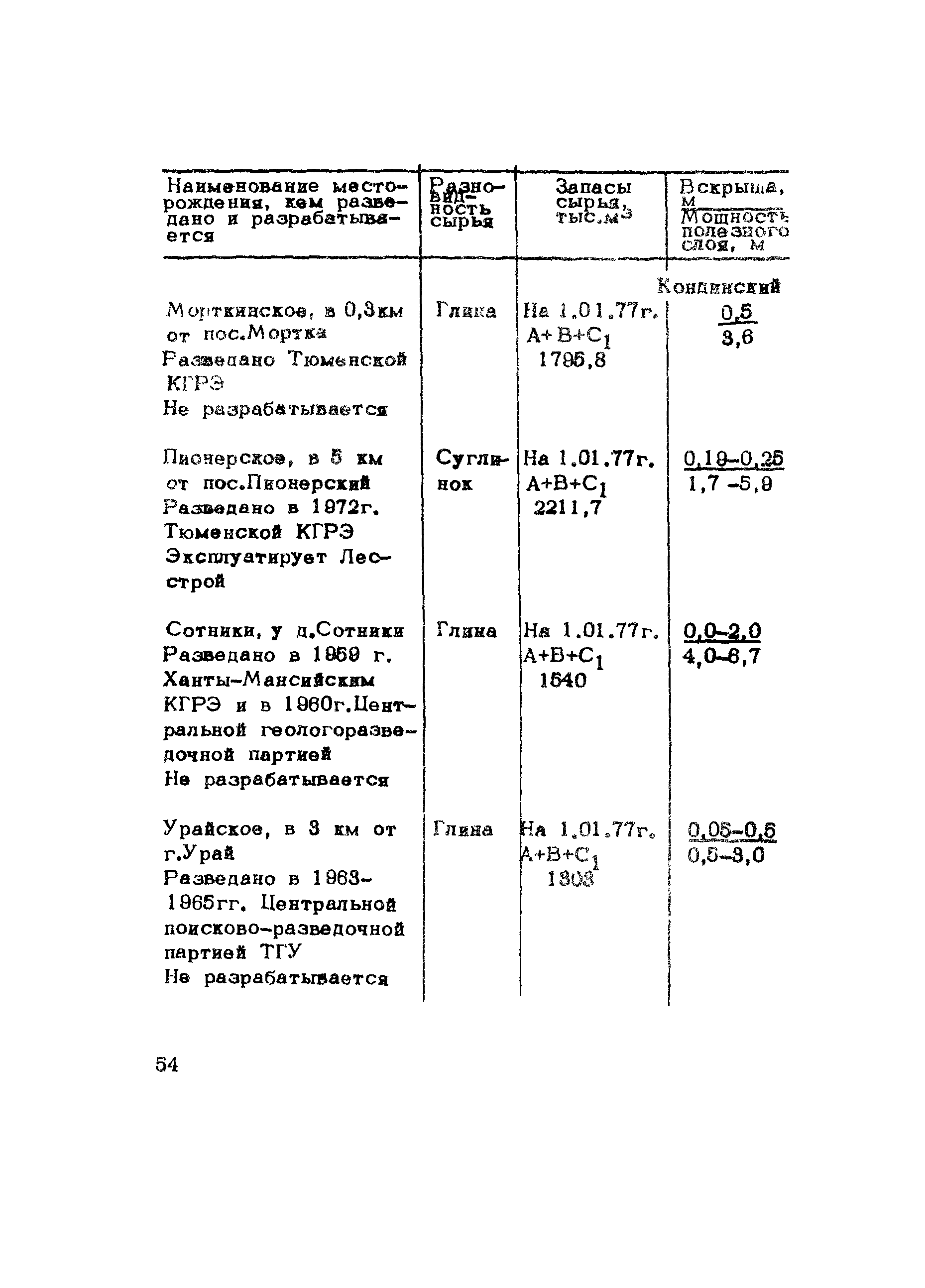 Методические рекомендации 