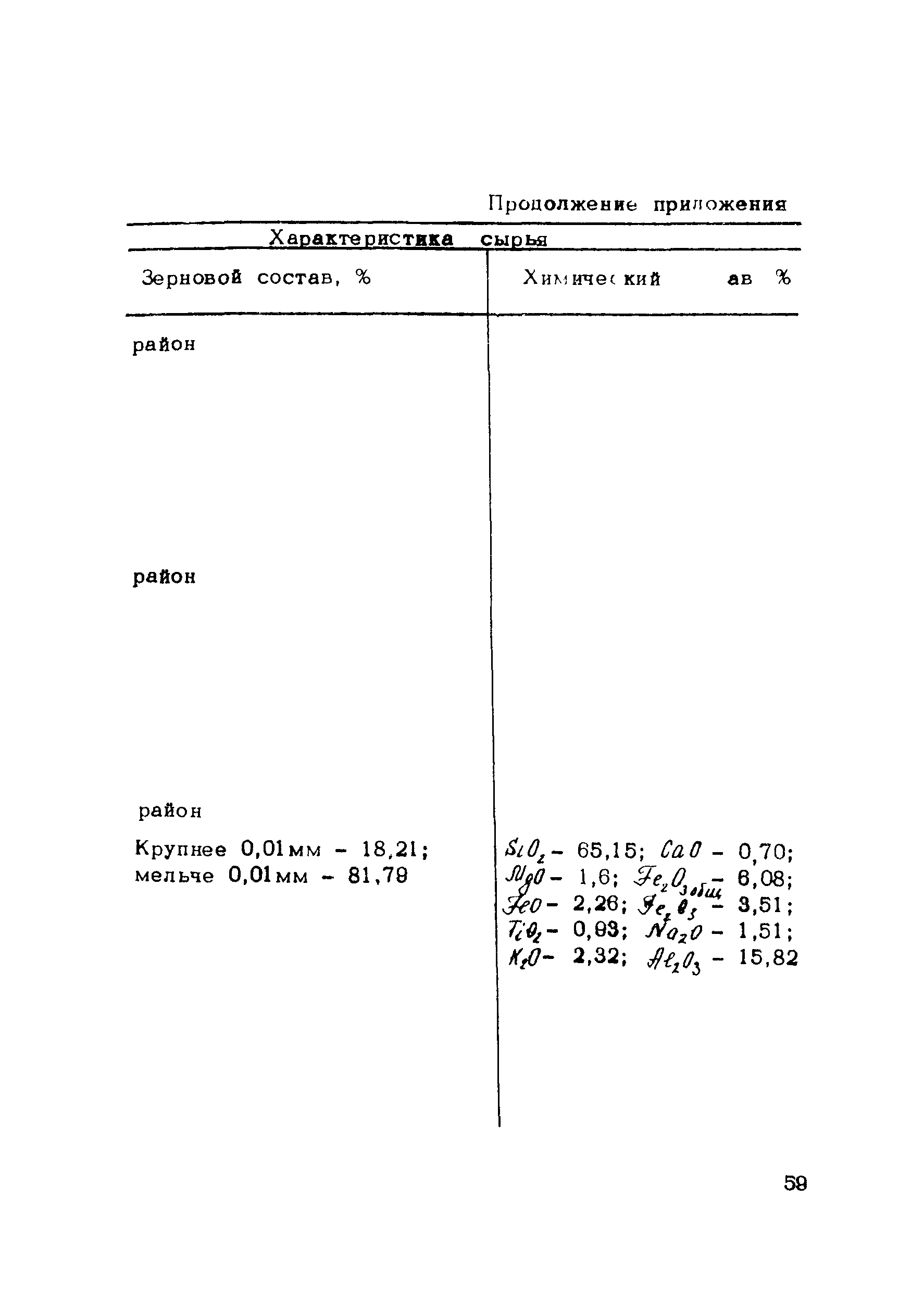 Методические рекомендации 