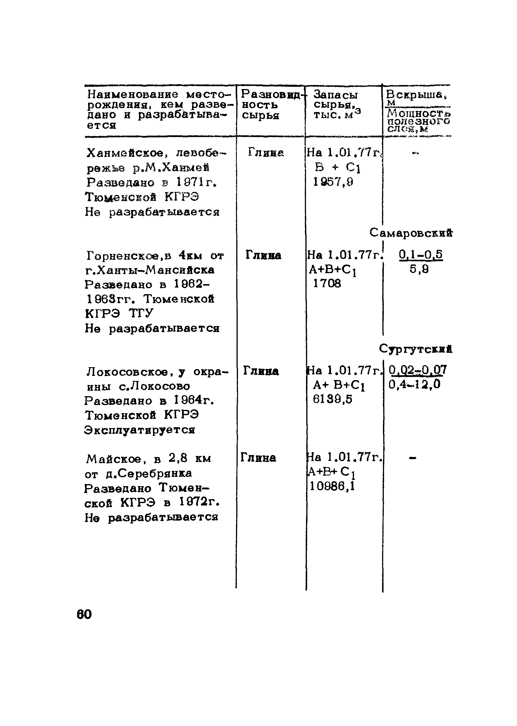 Методические рекомендации 