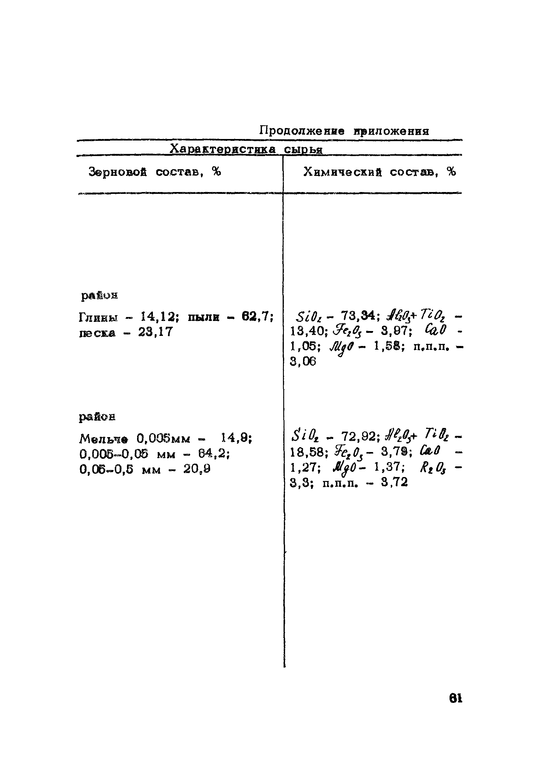 Методические рекомендации 