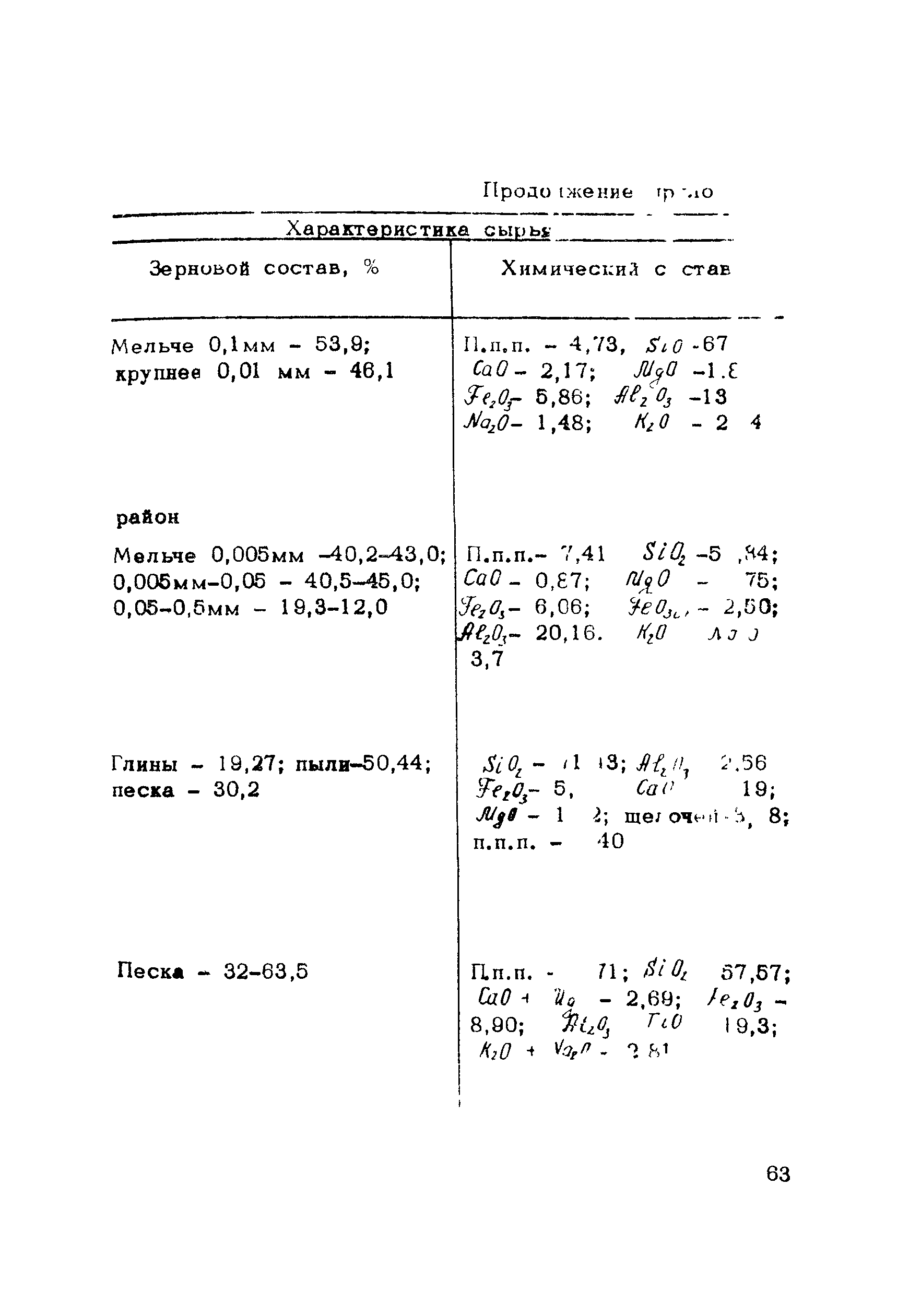 Методические рекомендации 