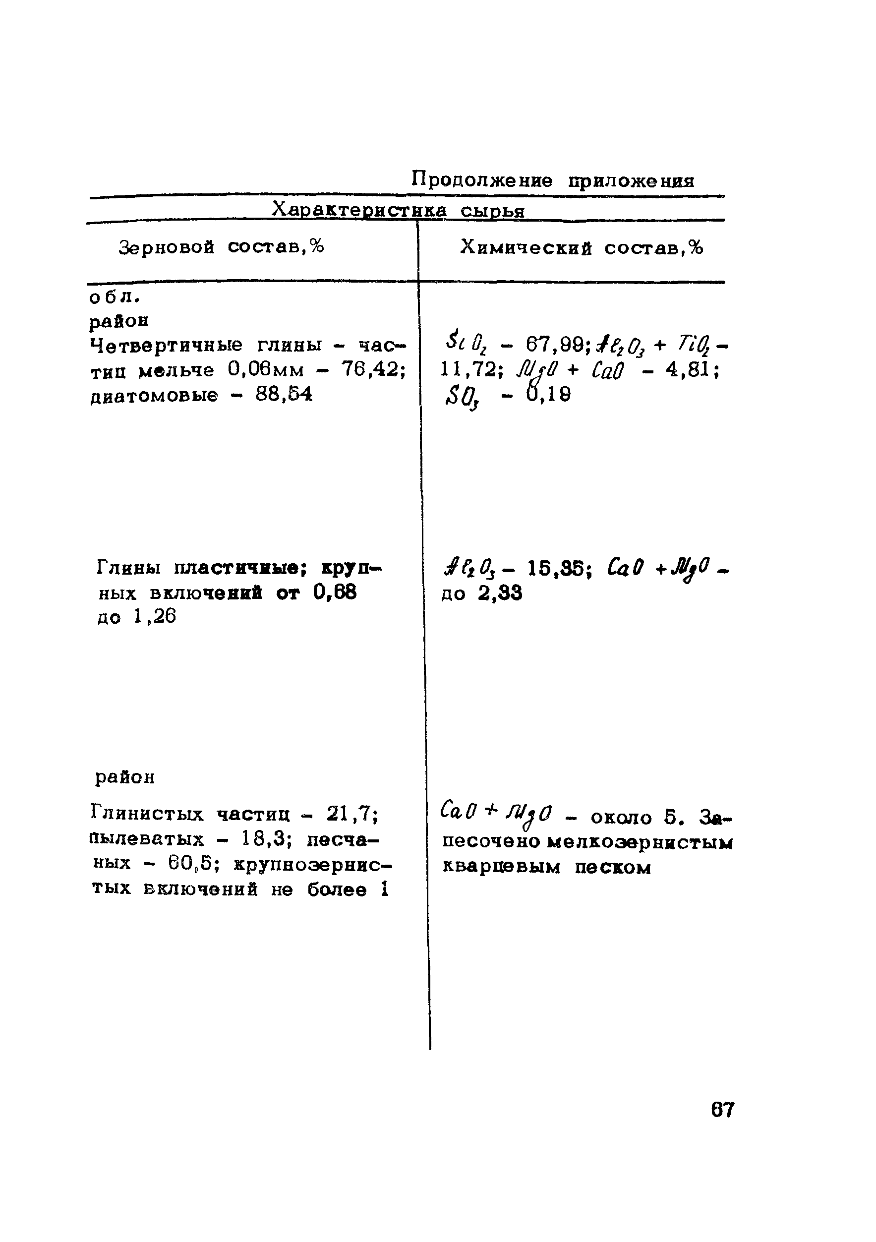 Методические рекомендации 