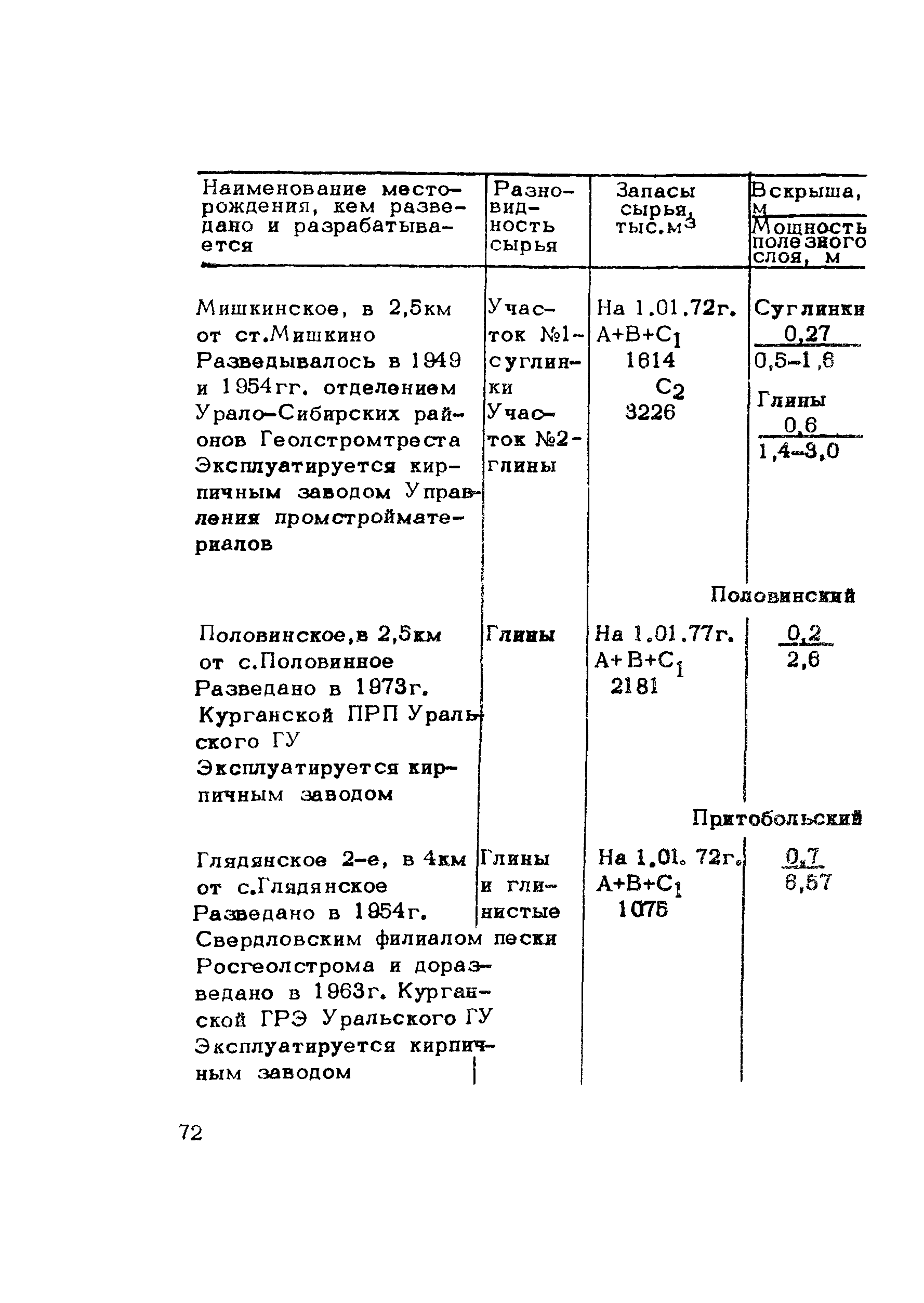 Методические рекомендации 