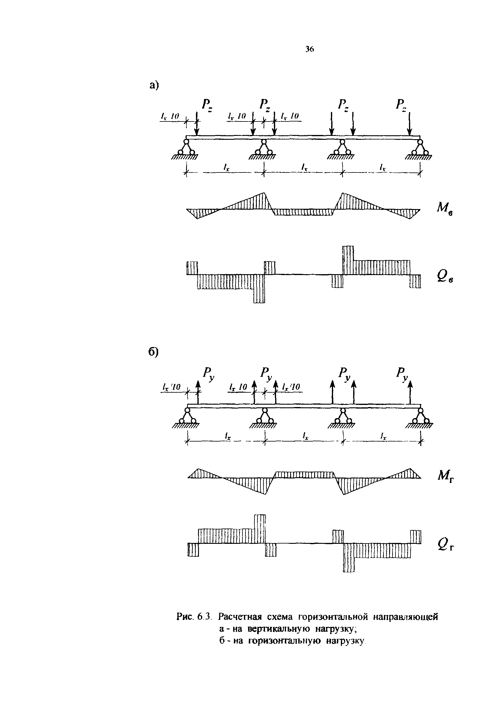 Рекомендации 