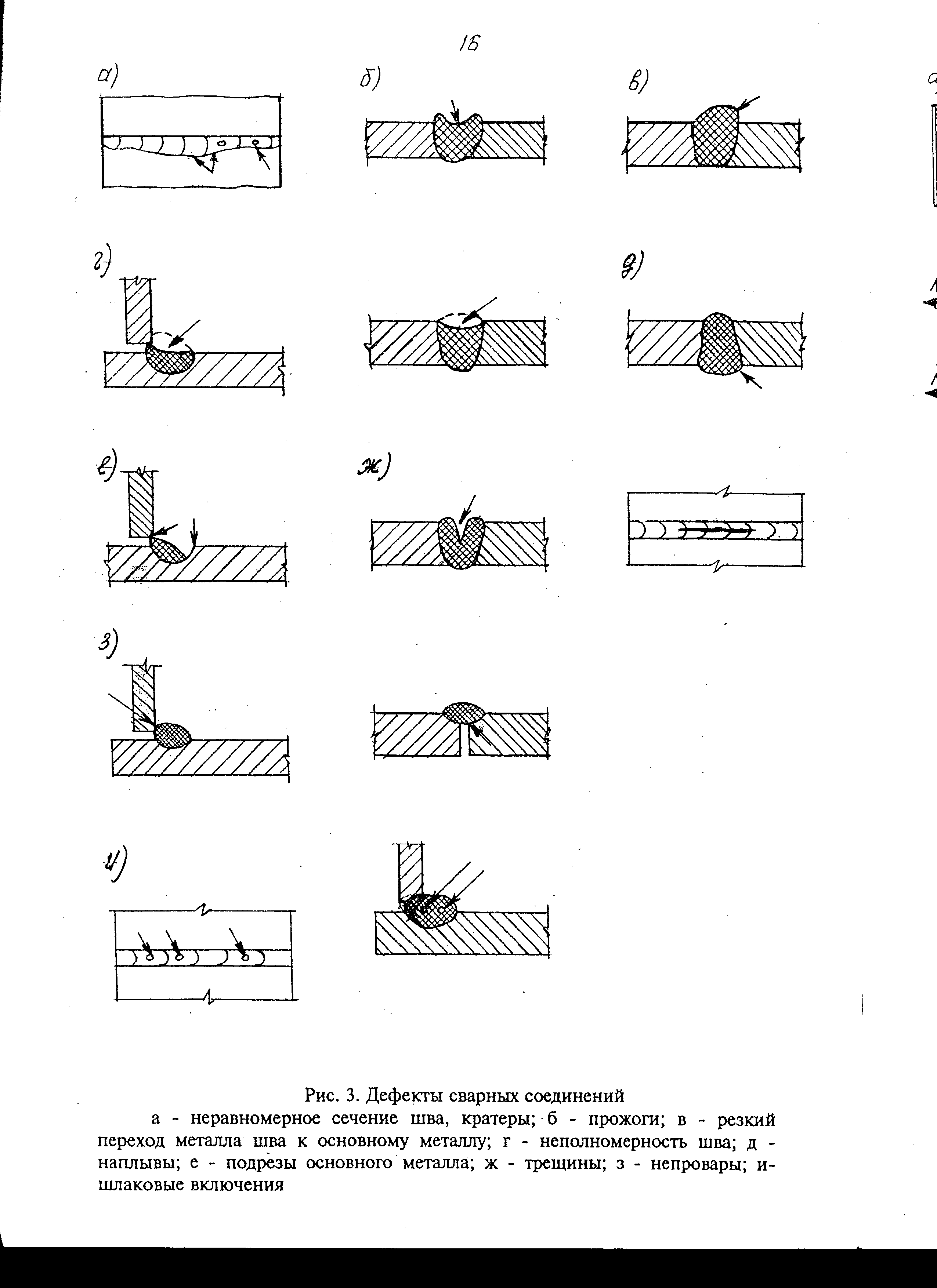 Рекомендации 