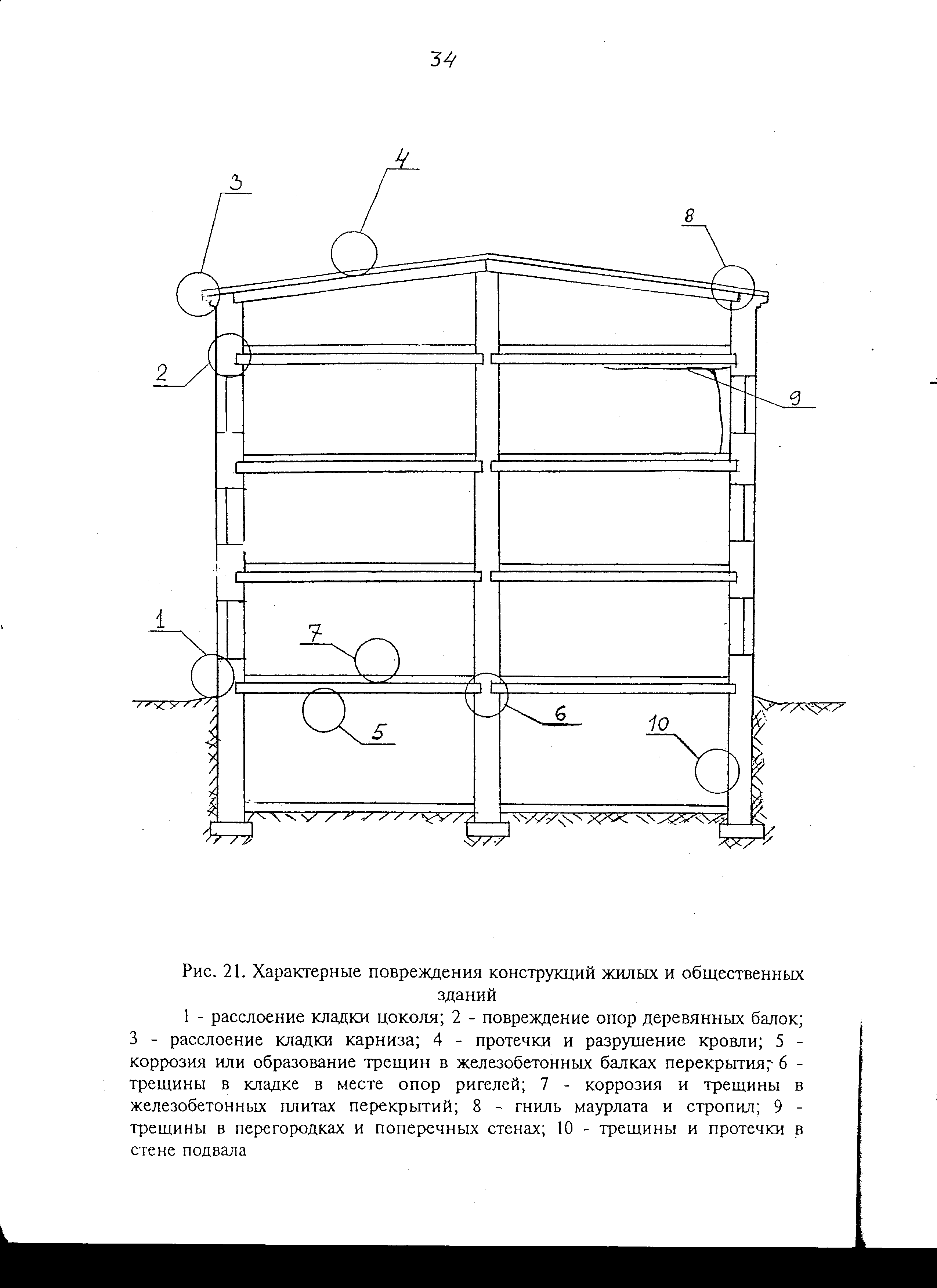 Рекомендации 