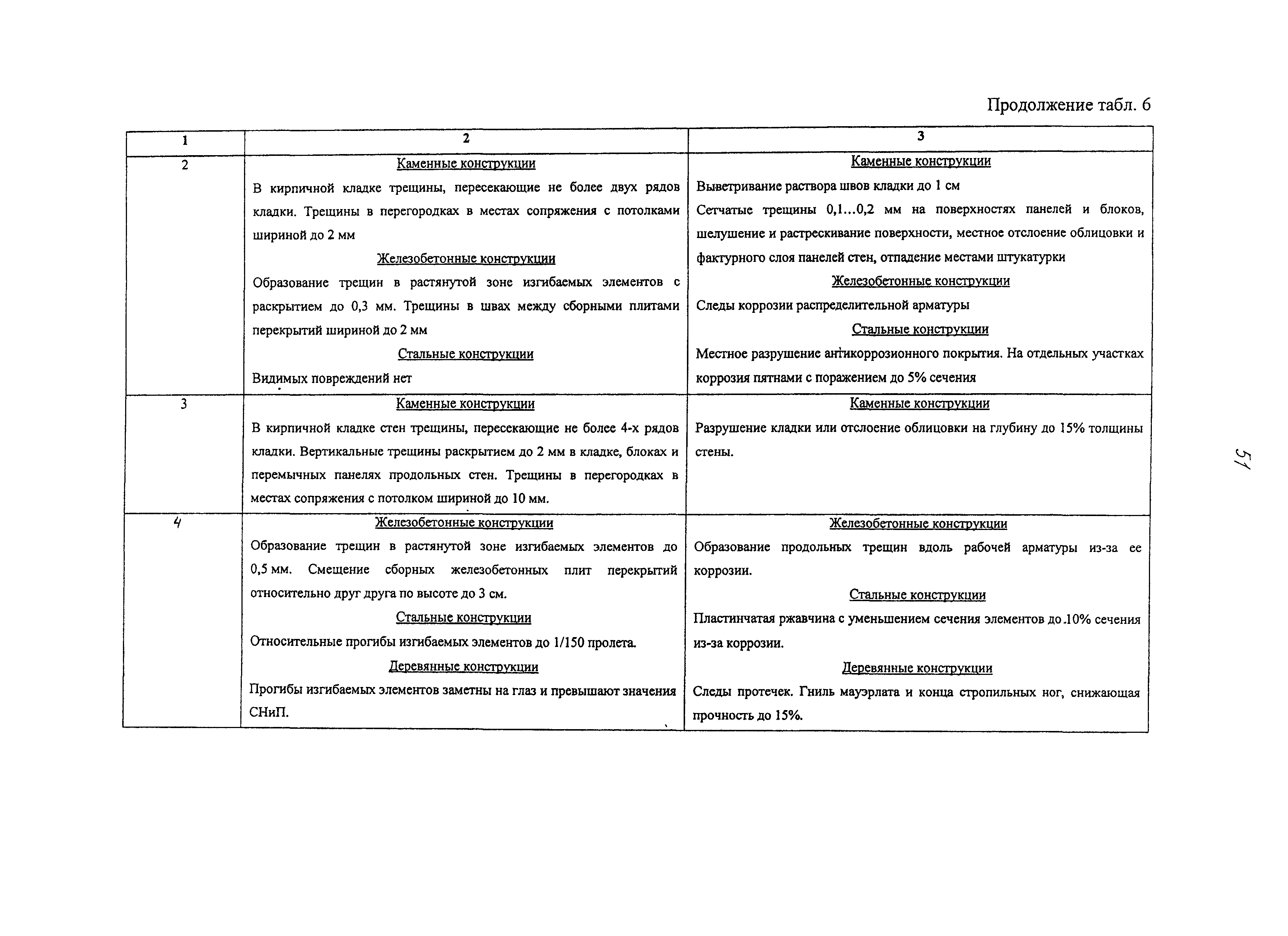 Рекомендации 