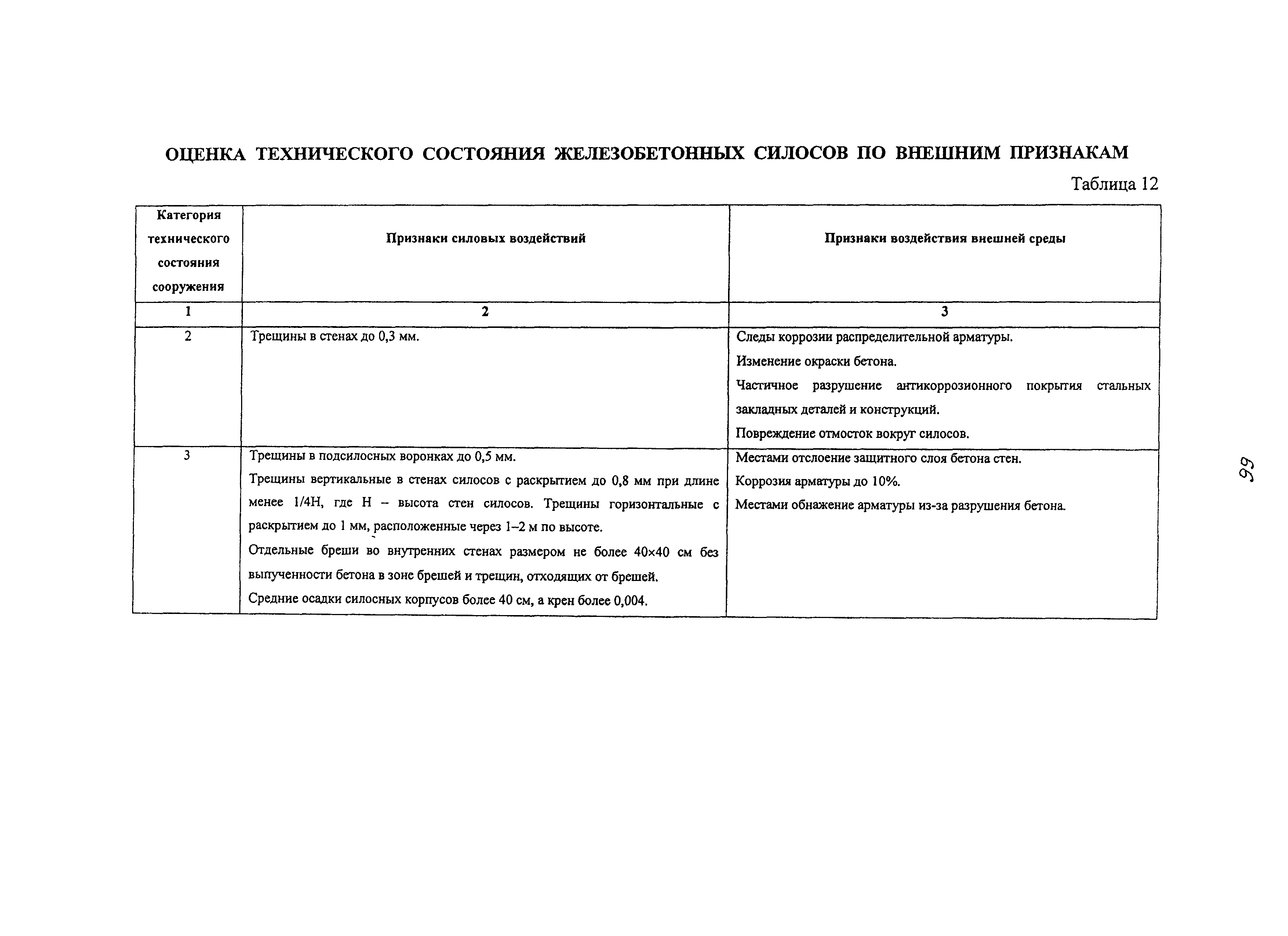 Рекомендации 