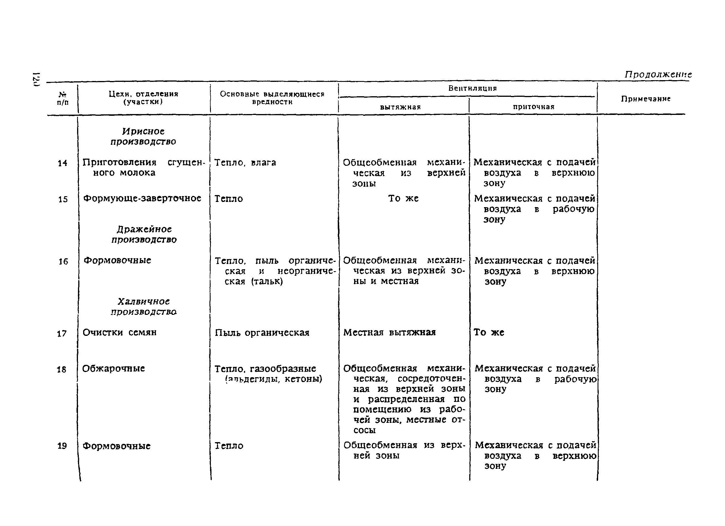 ВНТП 21-92