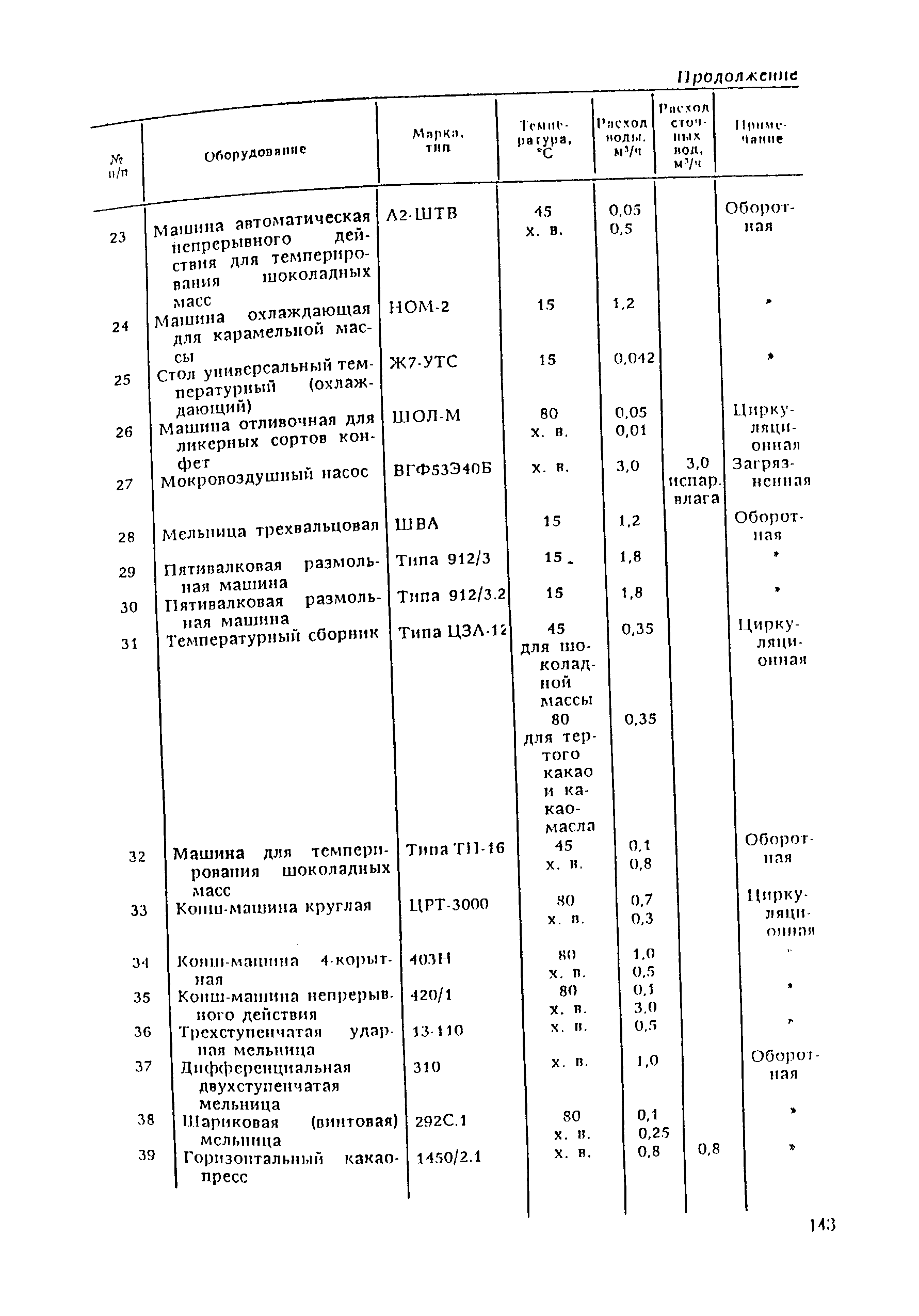 ВНТП 21-92