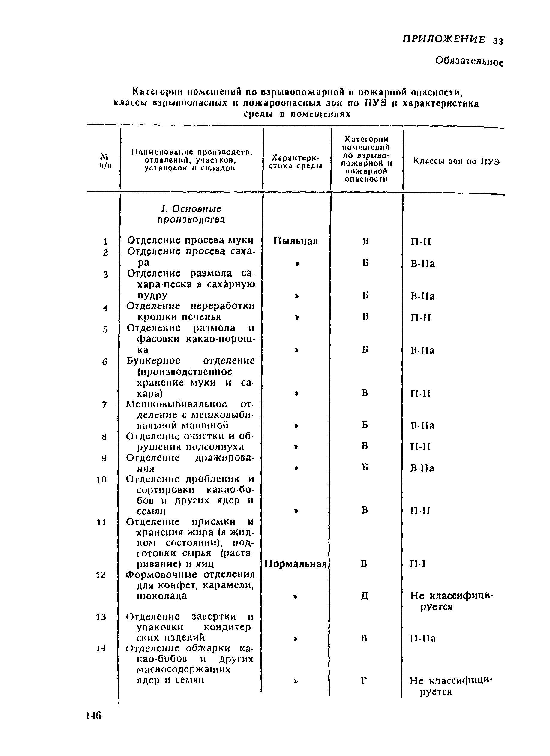 ВНТП 21-92