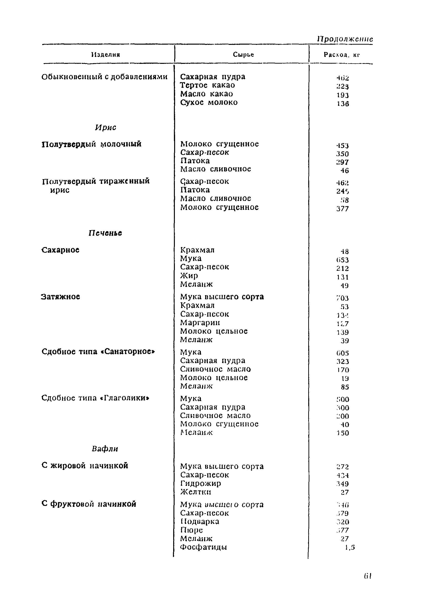 ВНТП 21-92