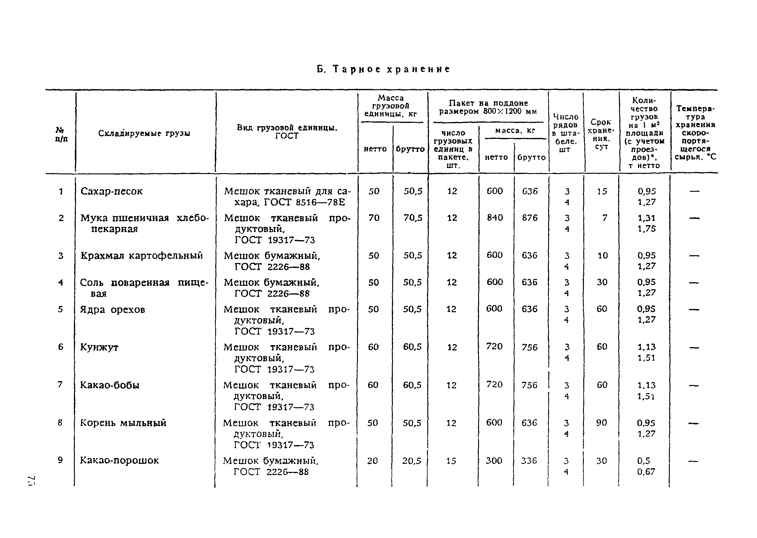 ВНТП 21-92