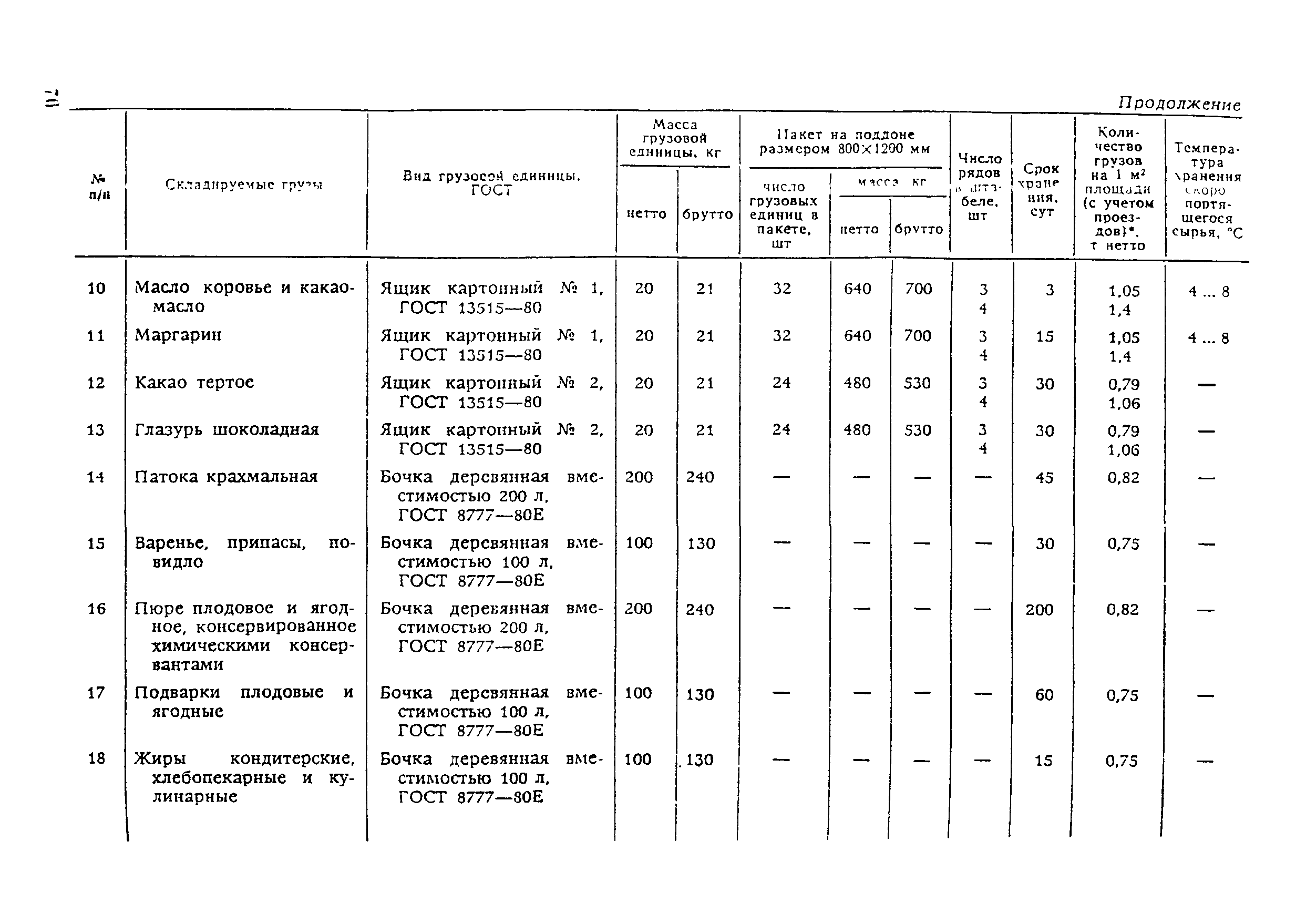 ВНТП 21-92