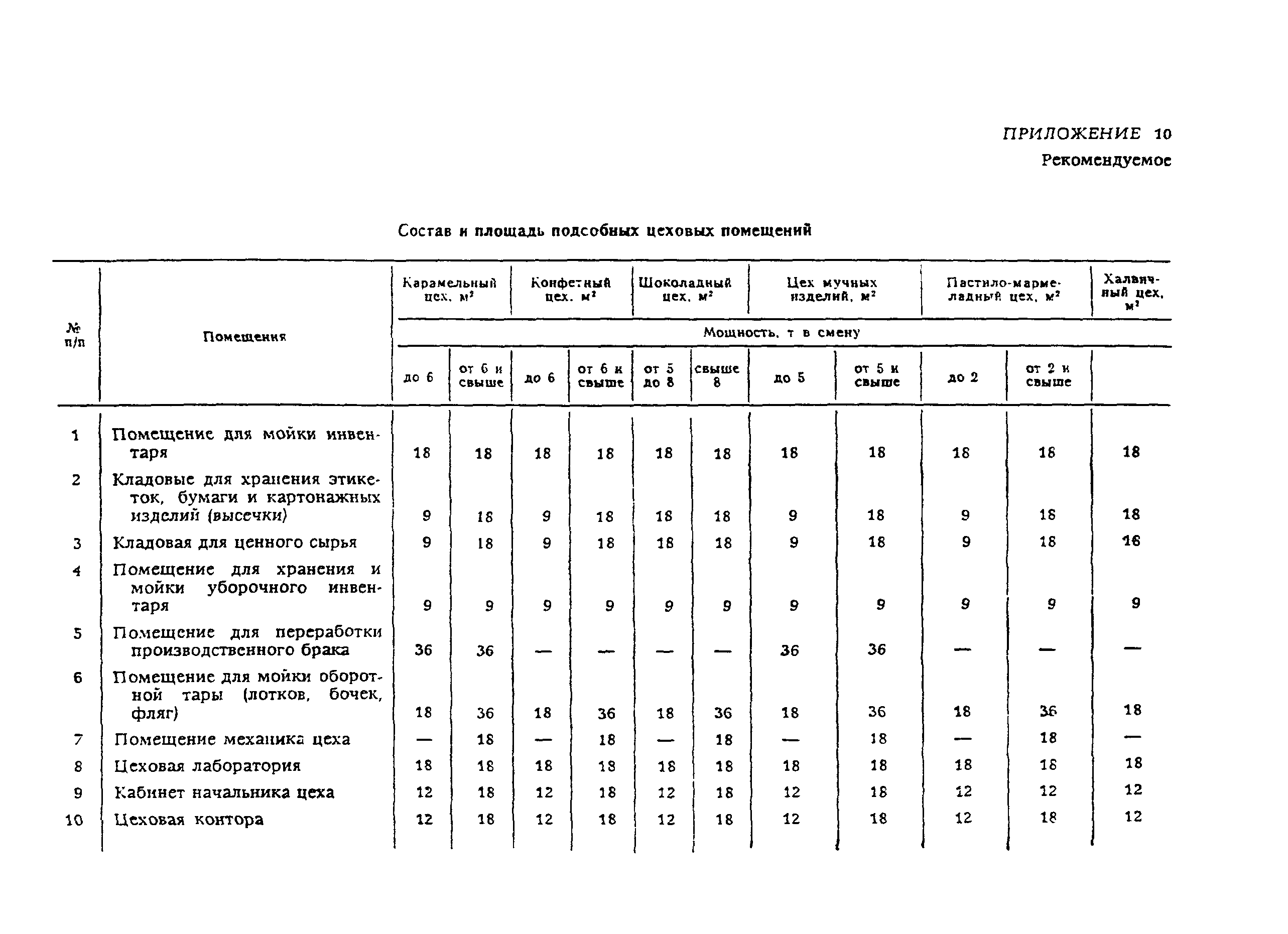 ВНТП 21-92