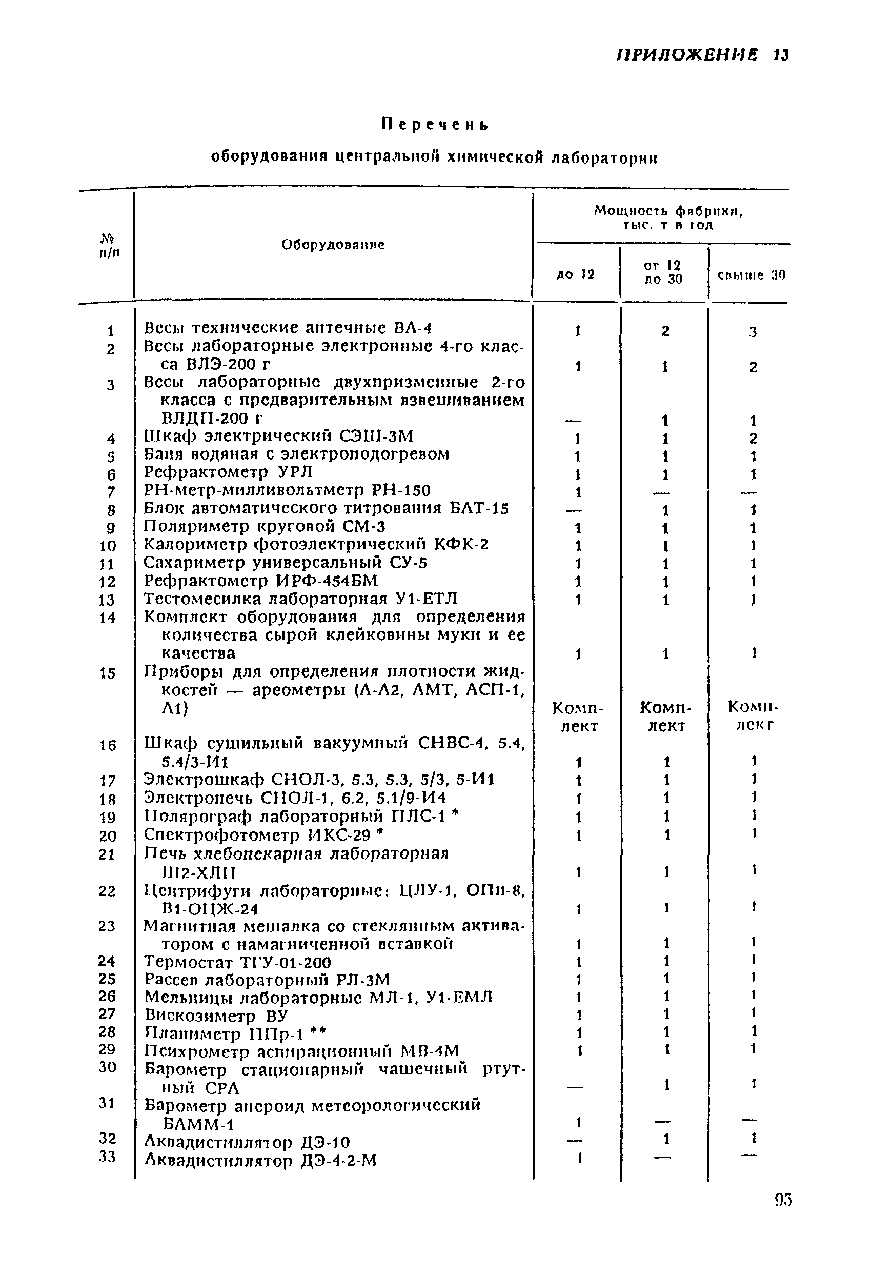 ВНТП 21-92