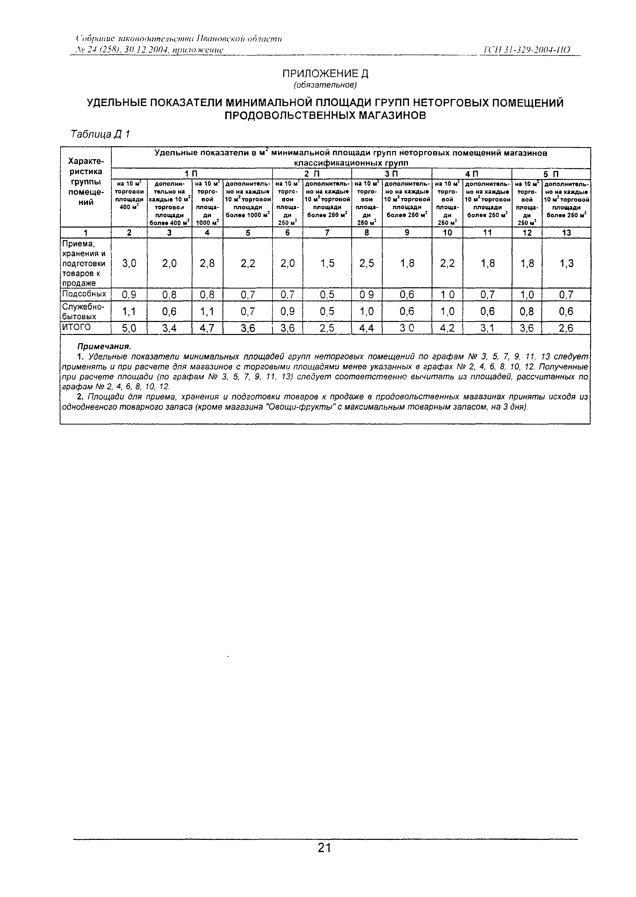 ТСН 31-329-2004