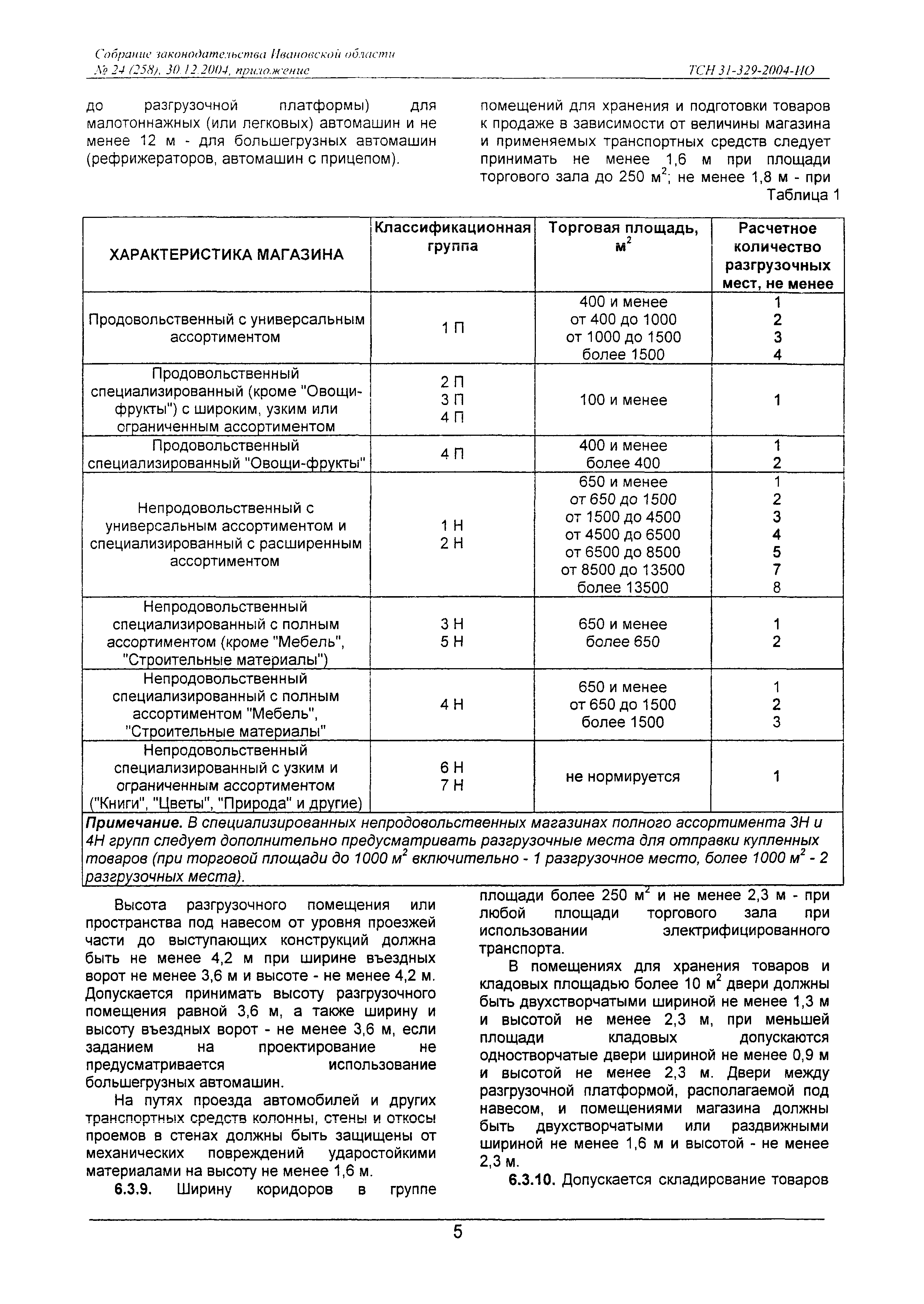 ТСН 31-329-2004