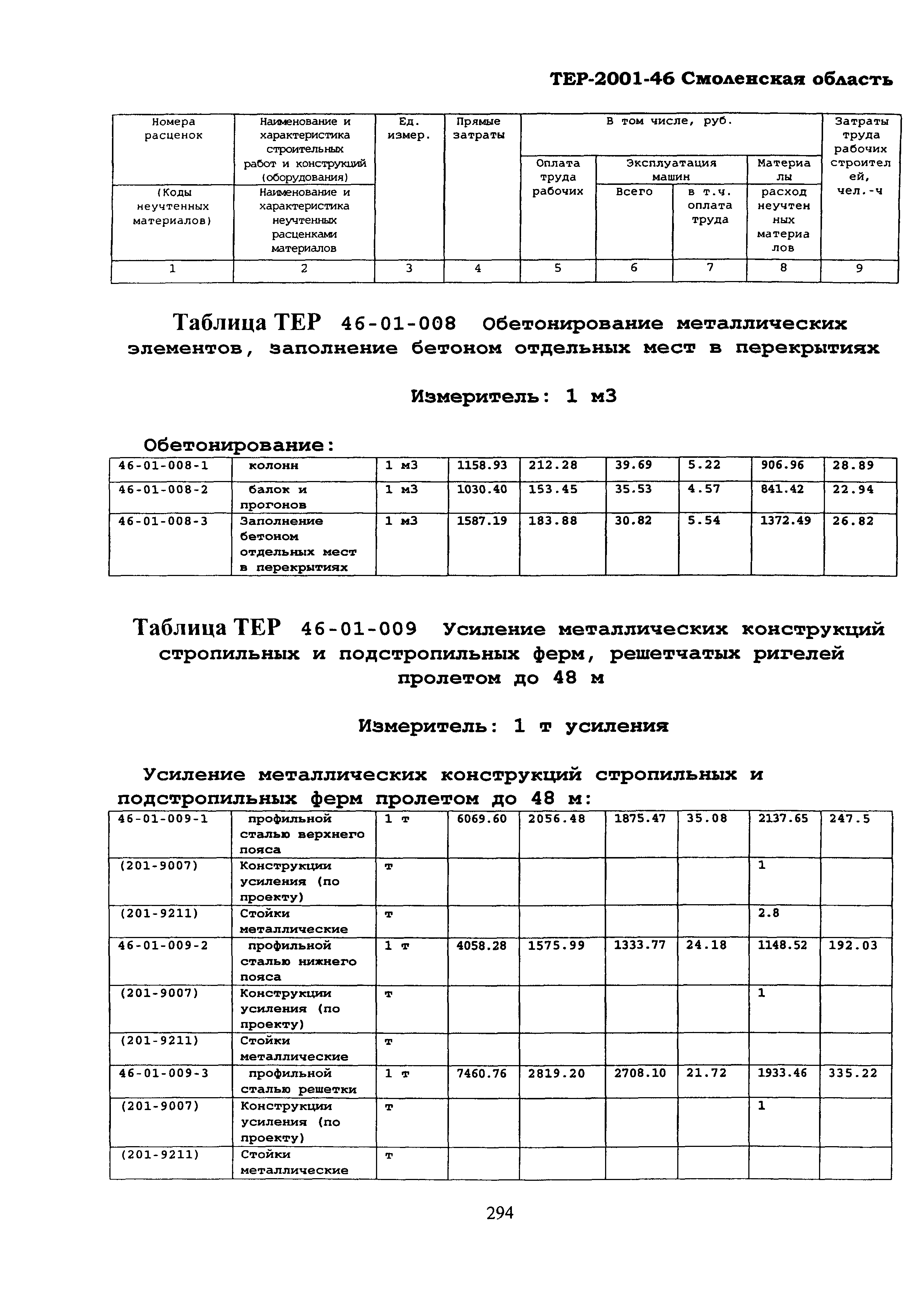 ТЕР Смоленская область 2001-46