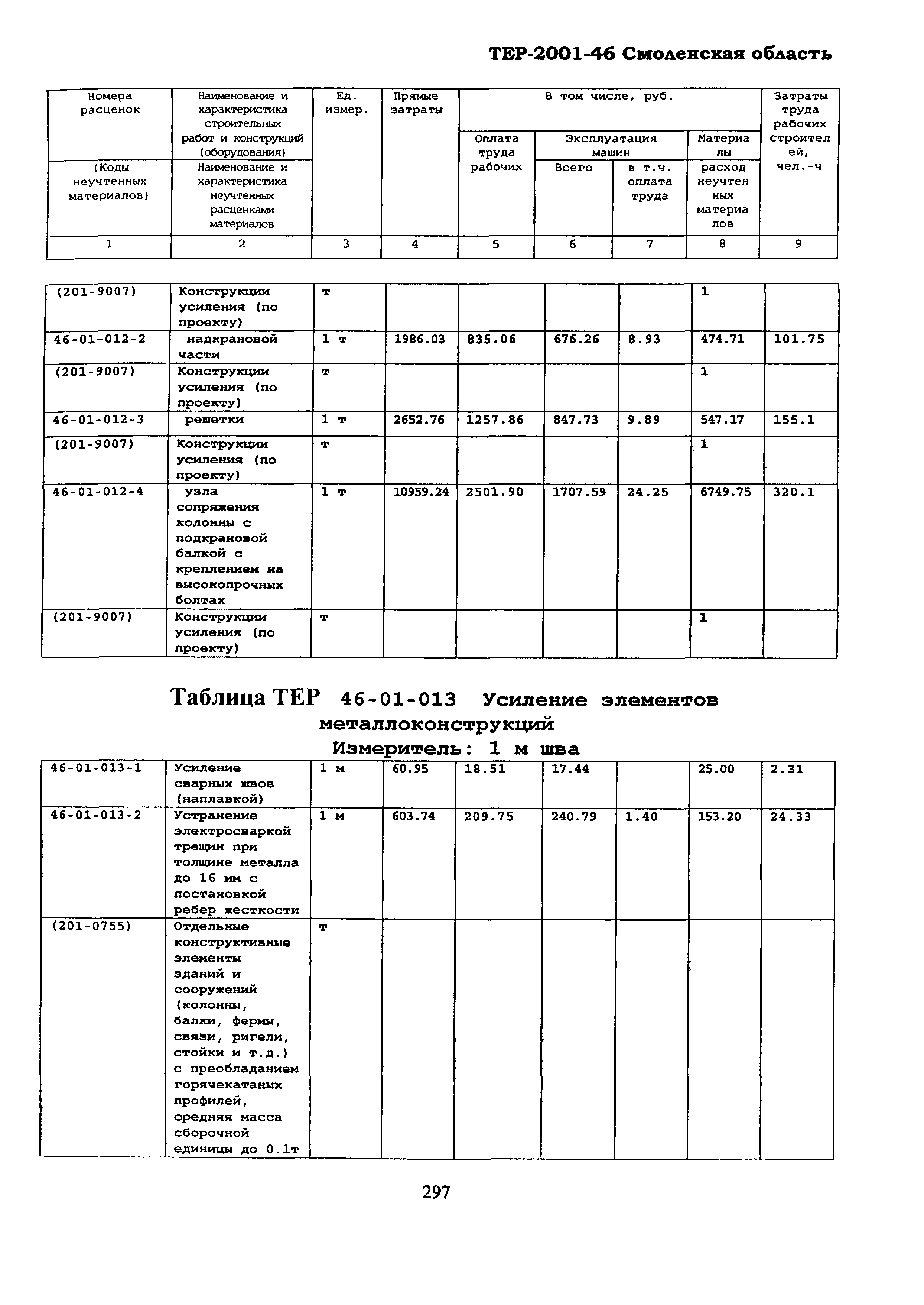 ТЕР Смоленская область 2001-46