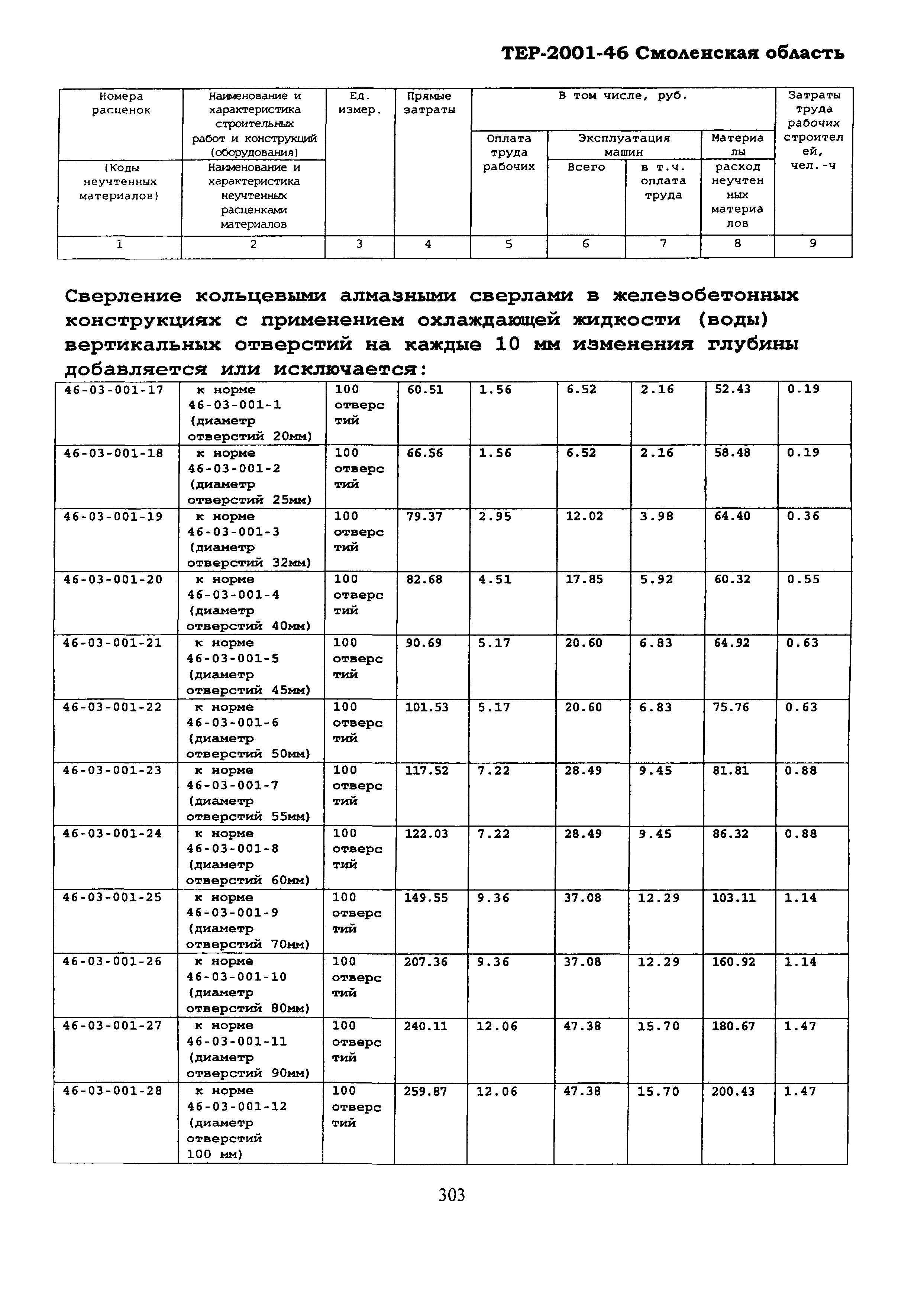 ТЕР Смоленская область 2001-46