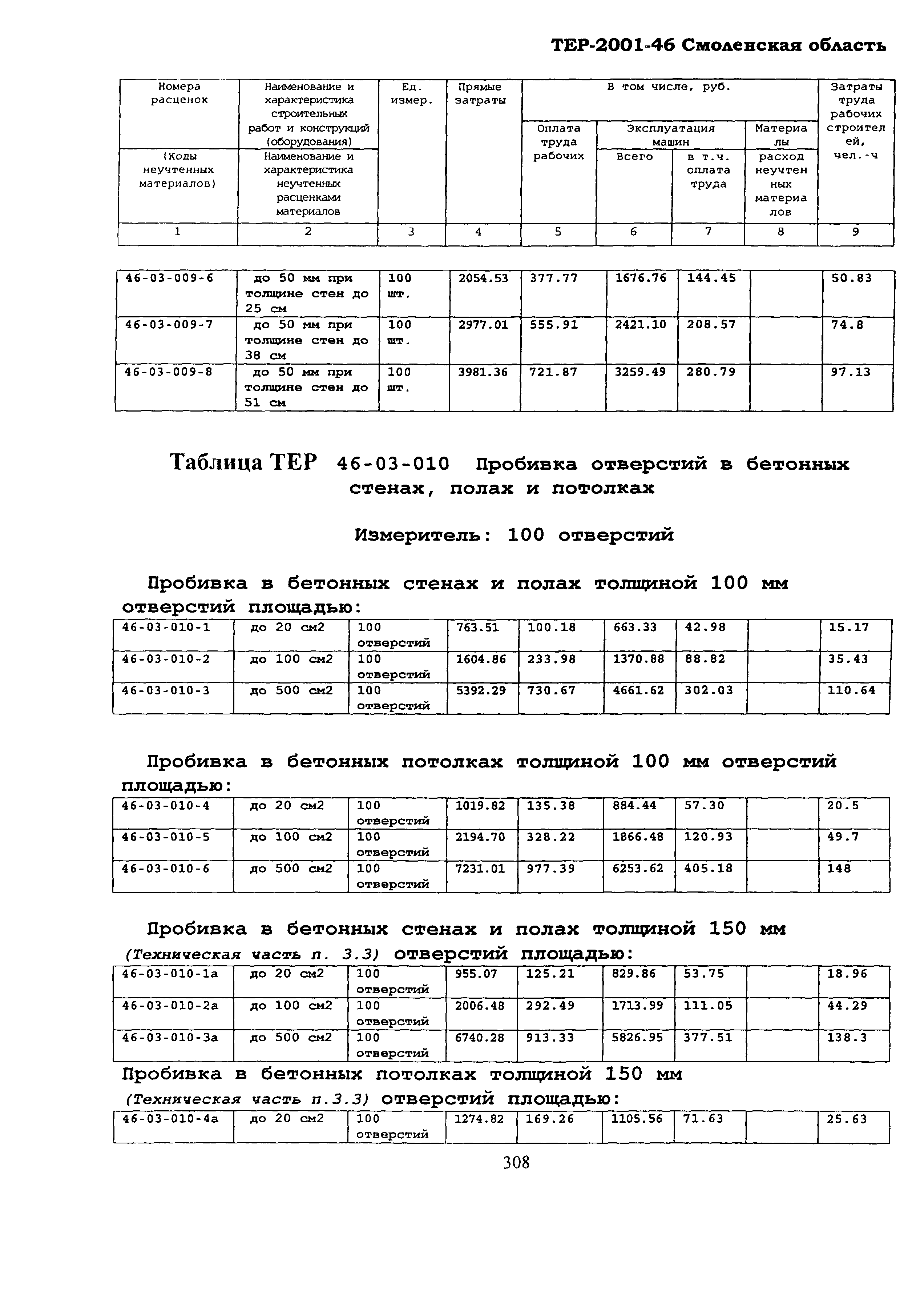 ТЕР Смоленская область 2001-46