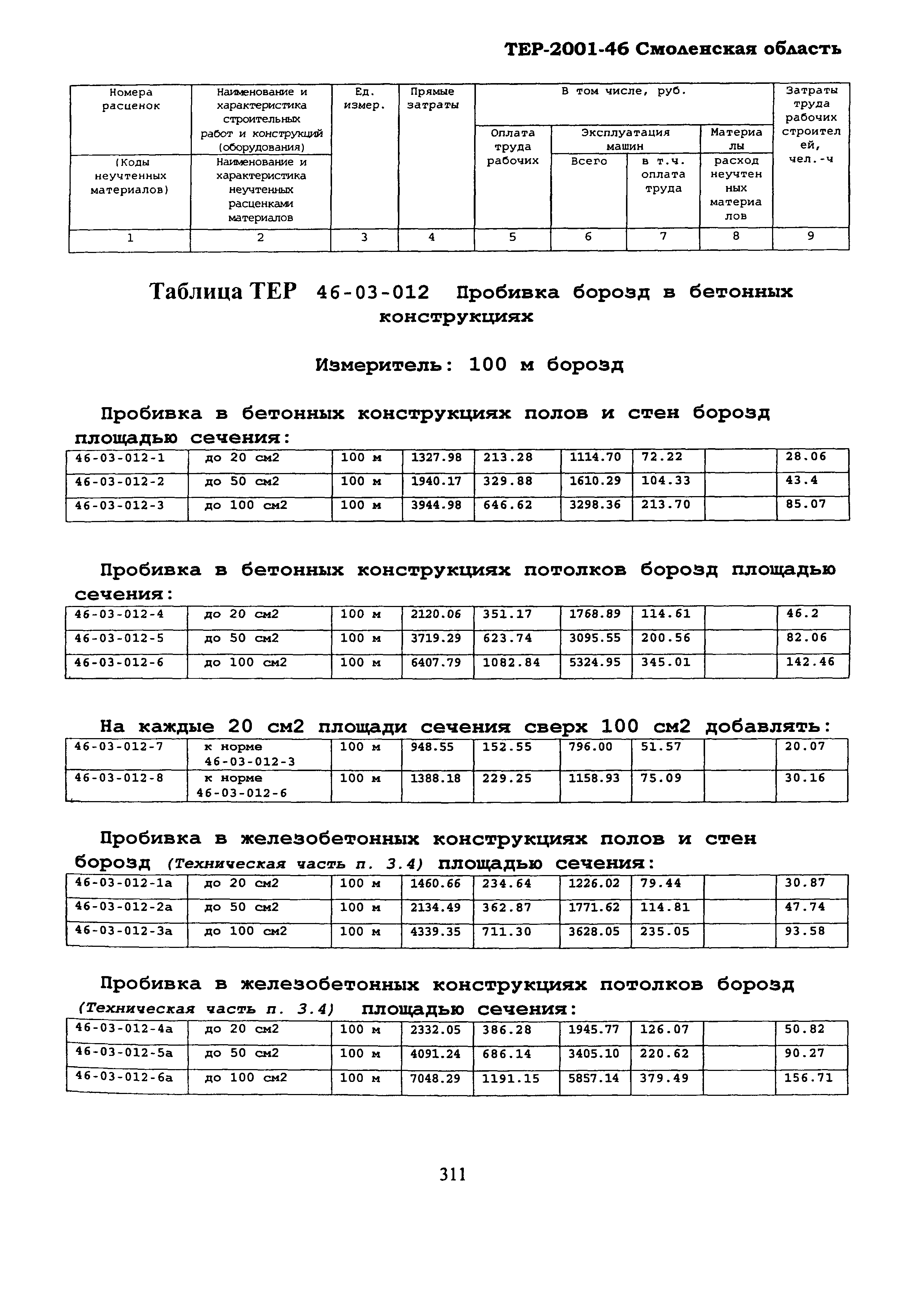 ТЕР Смоленская область 2001-46