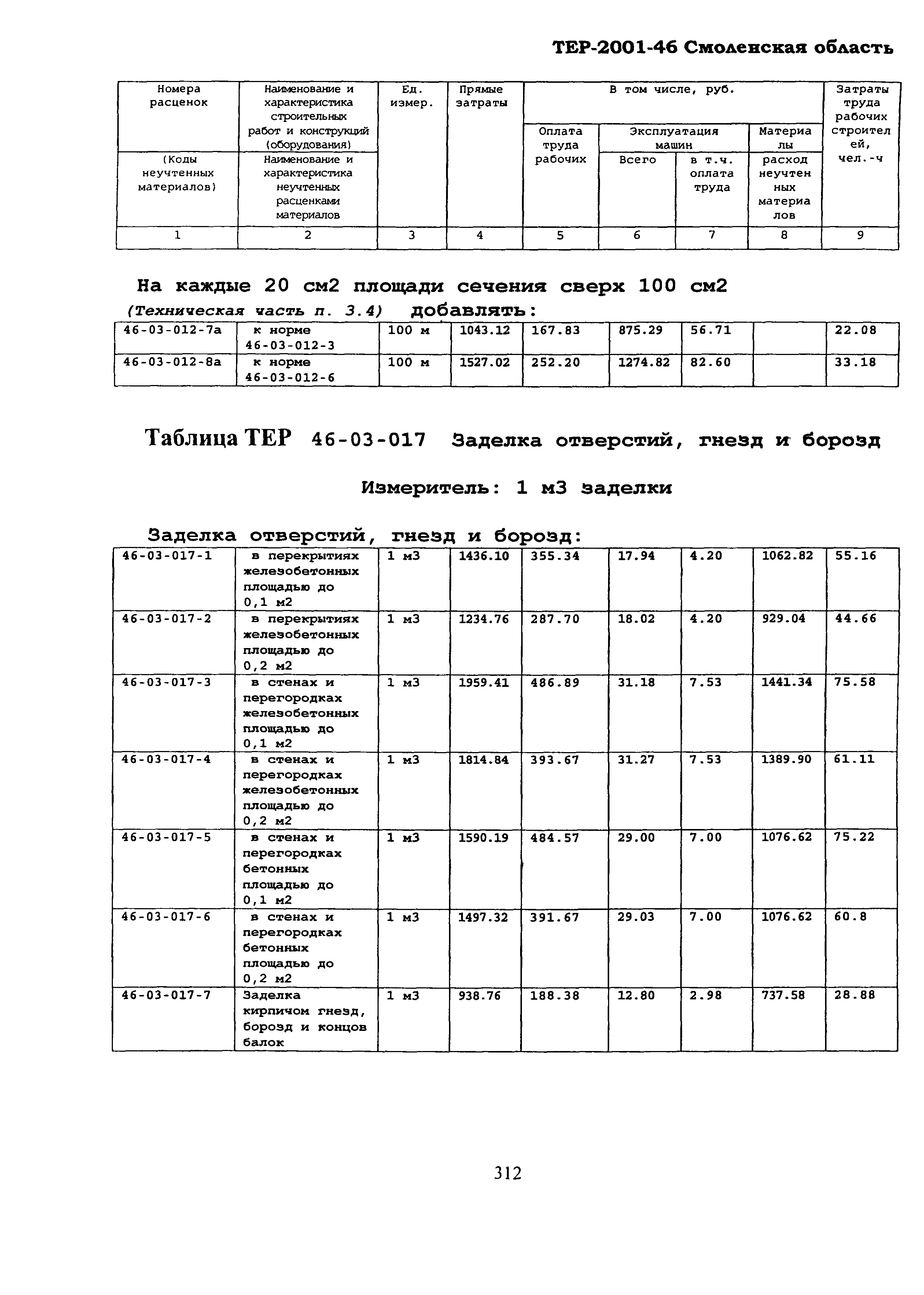 ТЕР Смоленская область 2001-46