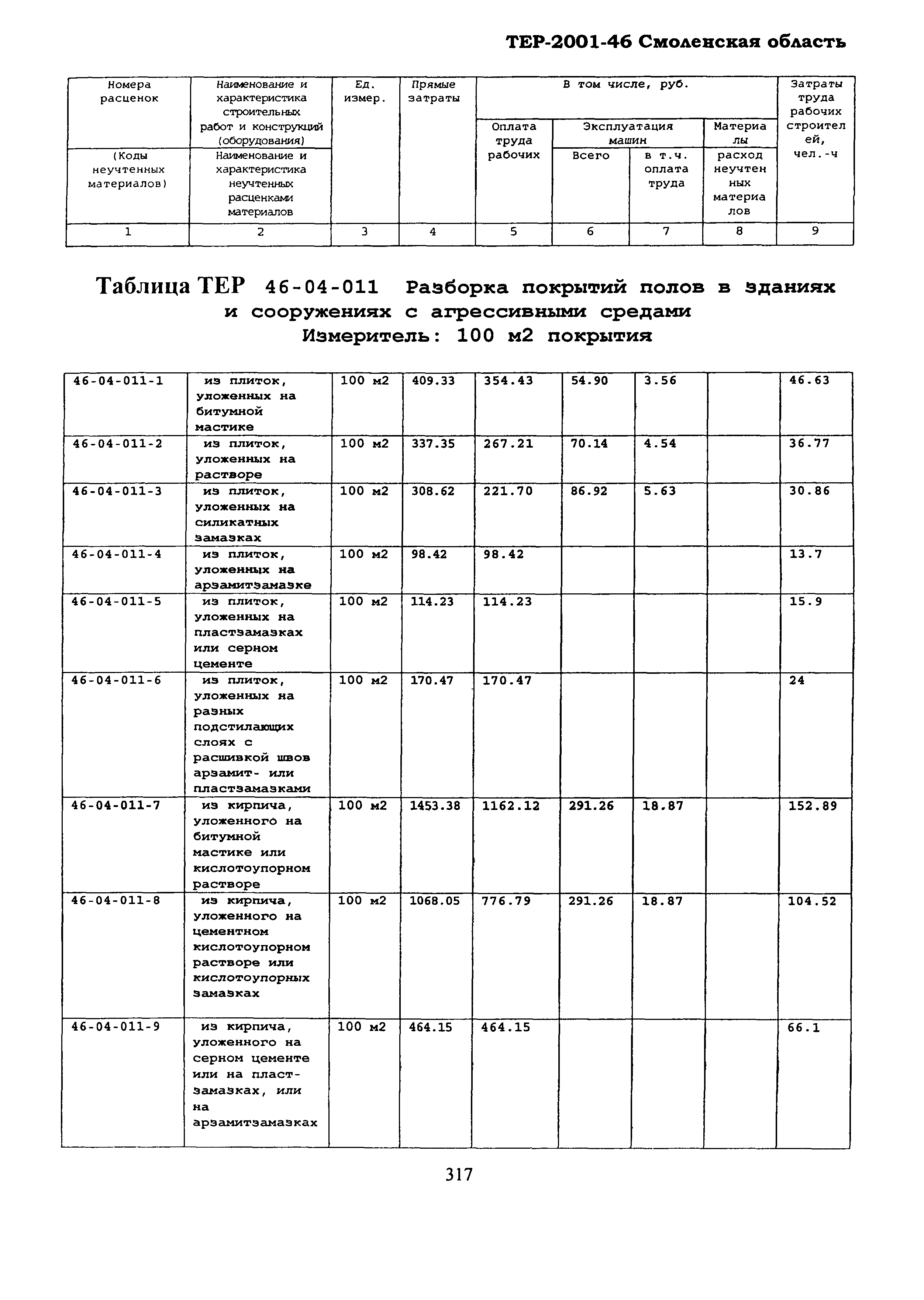 ТЕР Смоленская область 2001-46