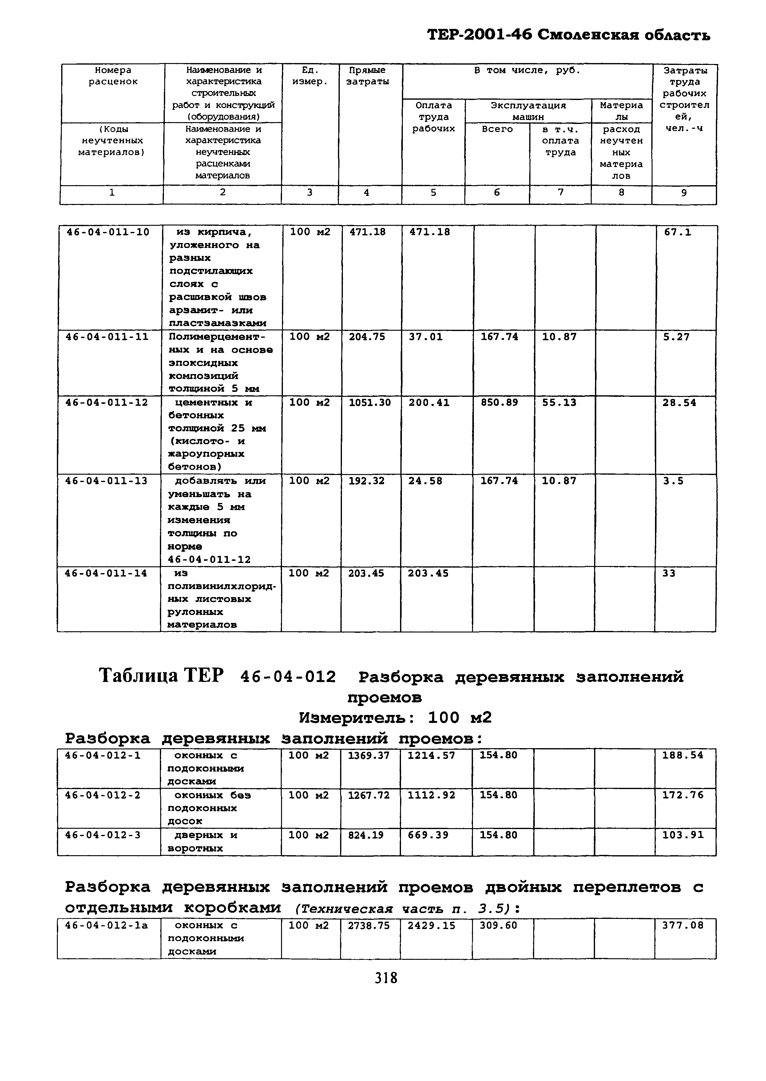 ТЕР Смоленская область 2001-46