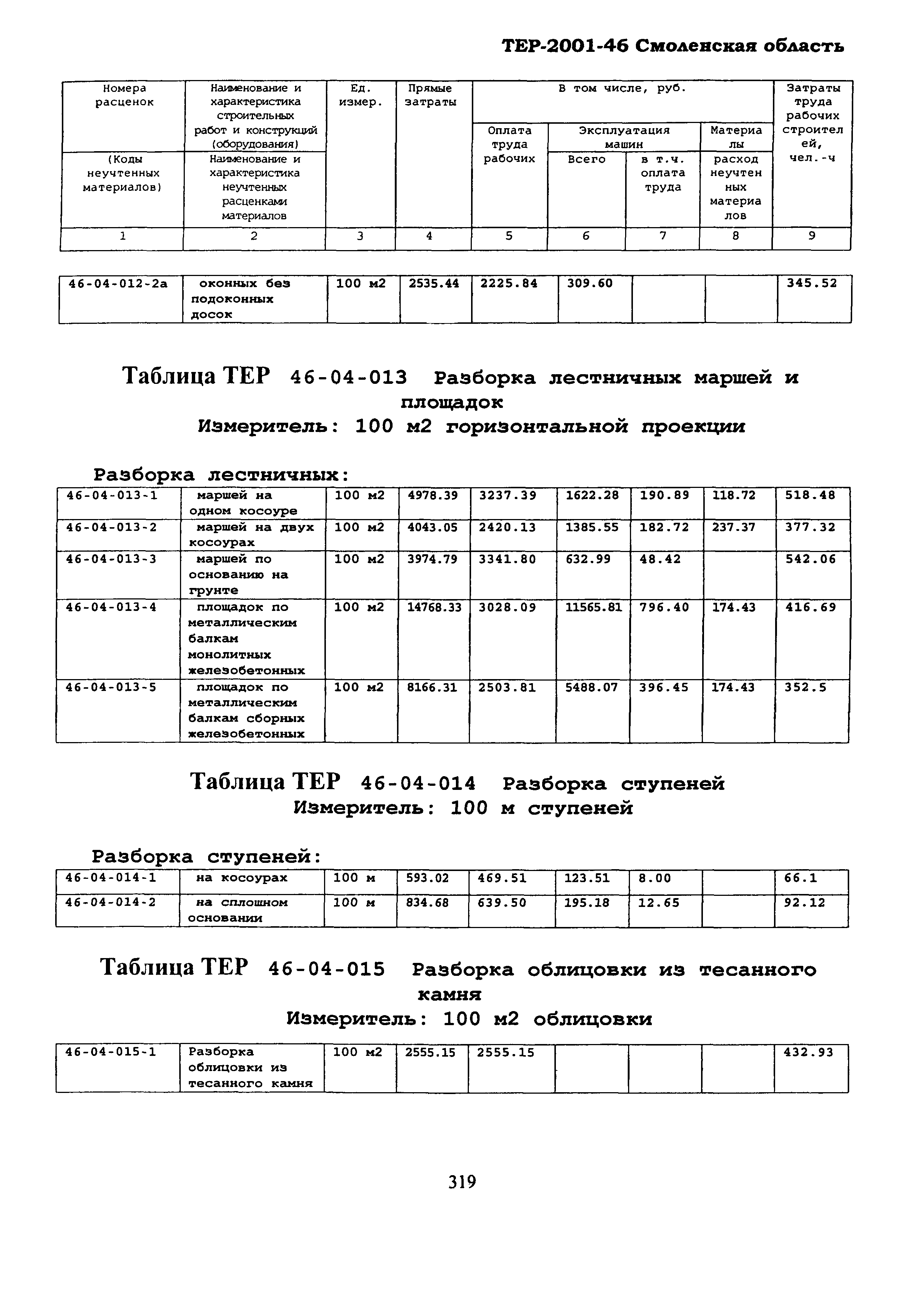 ТЕР Смоленская область 2001-46