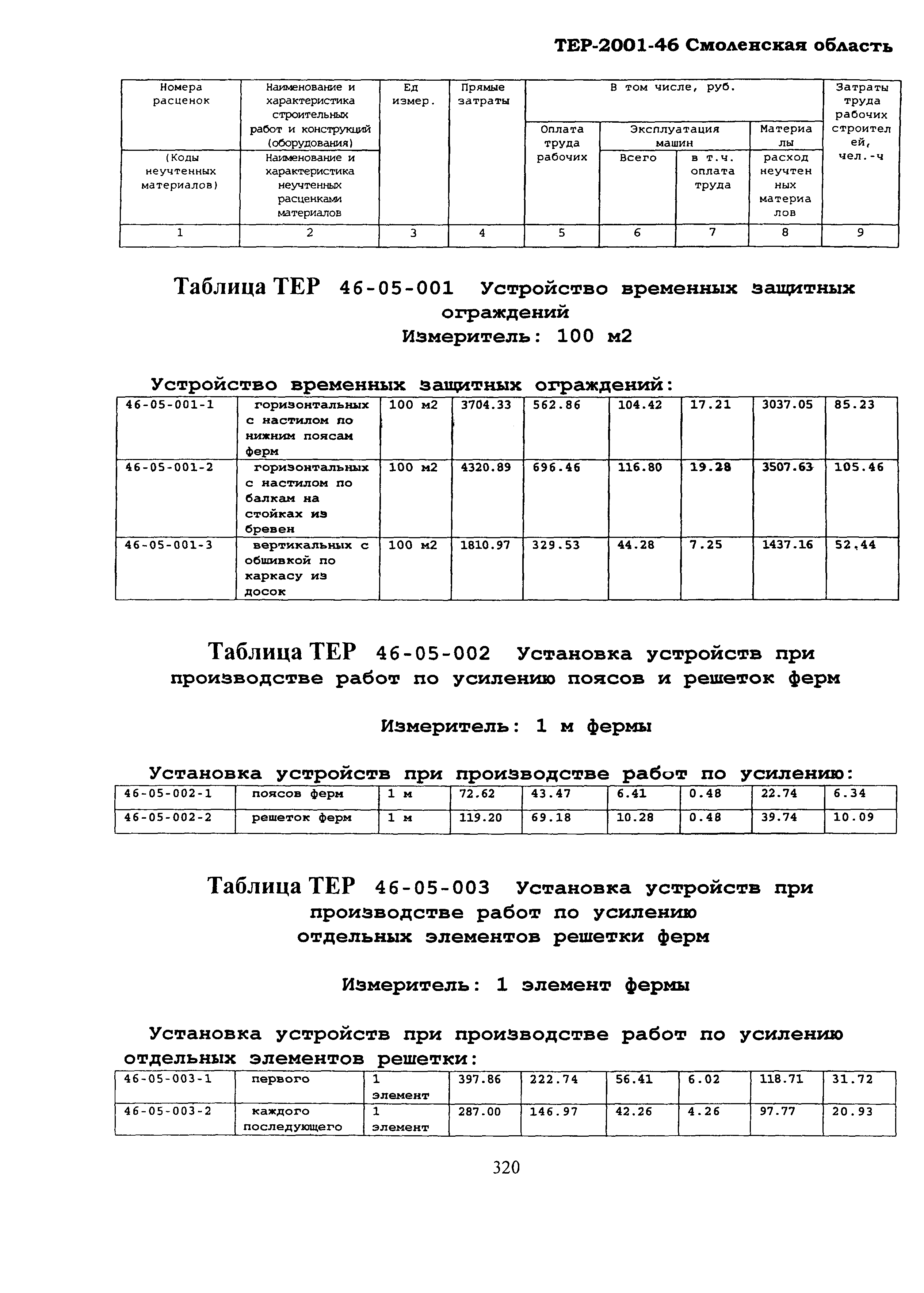 ТЕР Смоленская область 2001-46