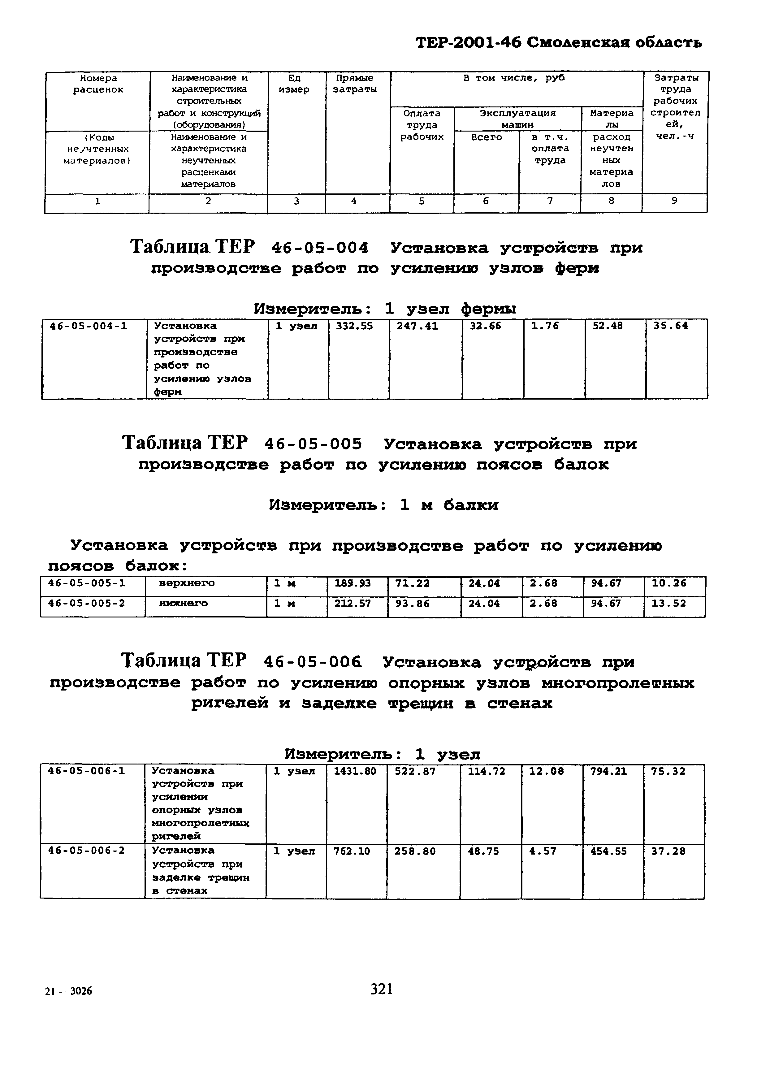 ТЕР Смоленская область 2001-46