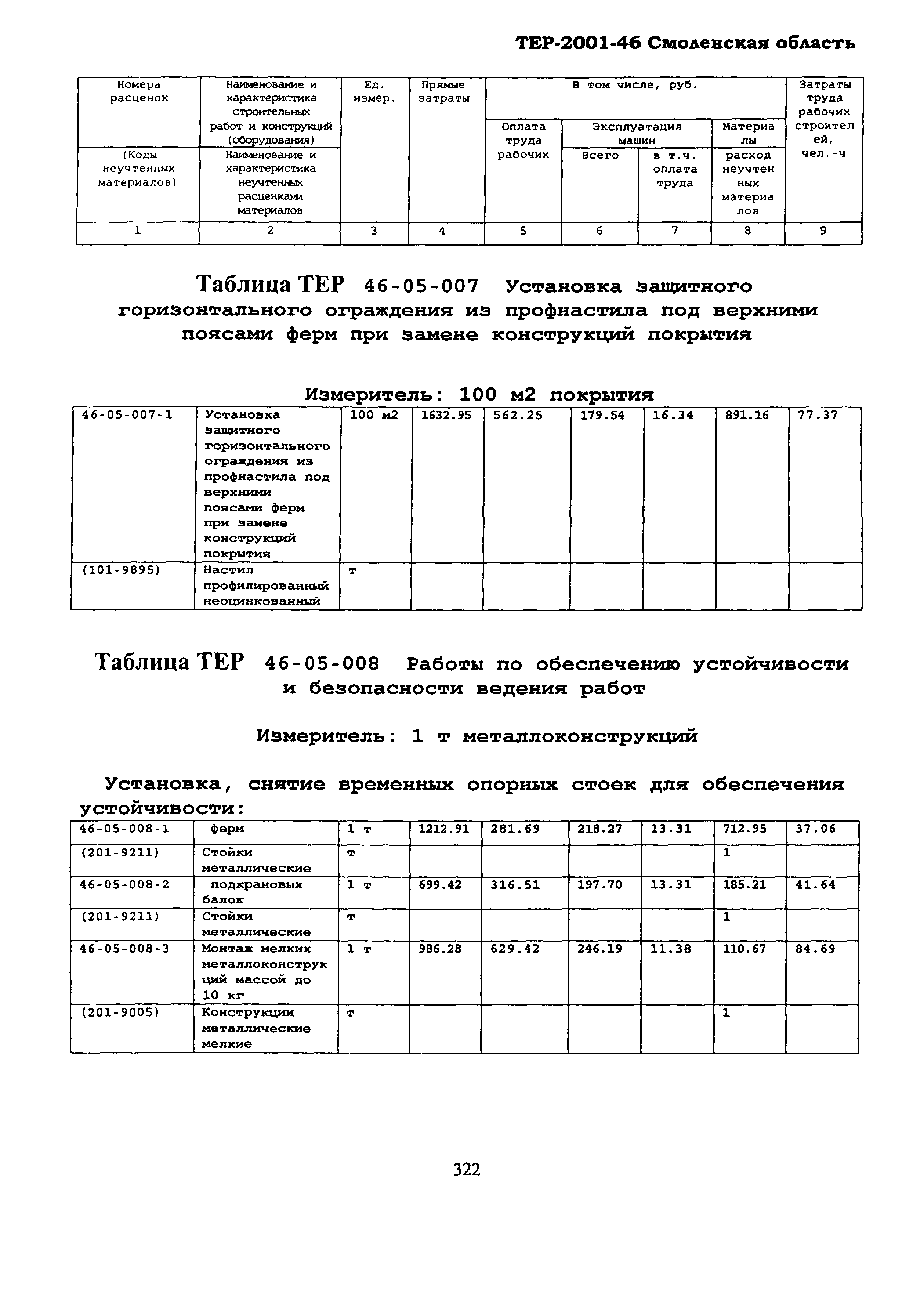 ТЕР Смоленская область 2001-46