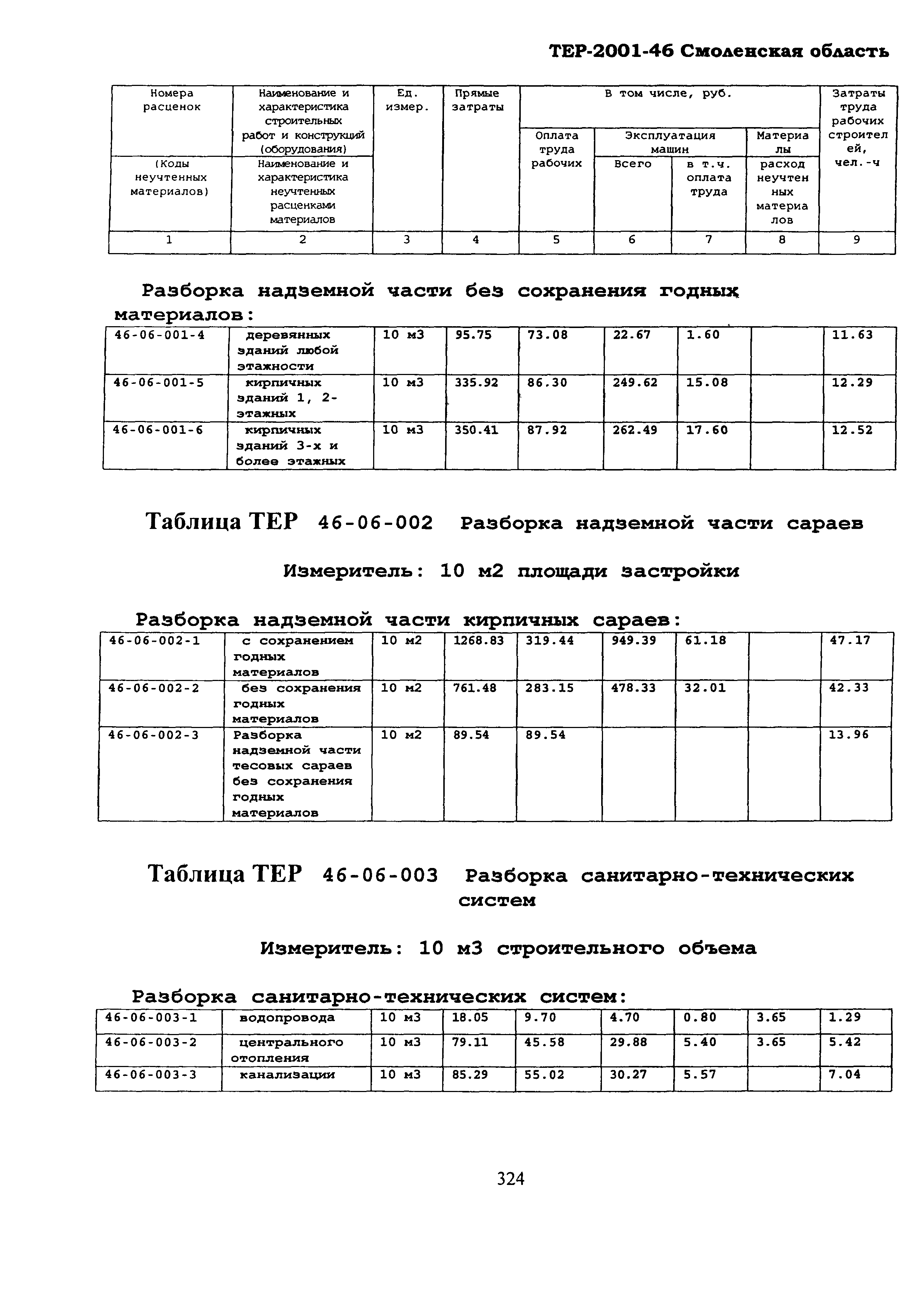 ТЕР Смоленская область 2001-46