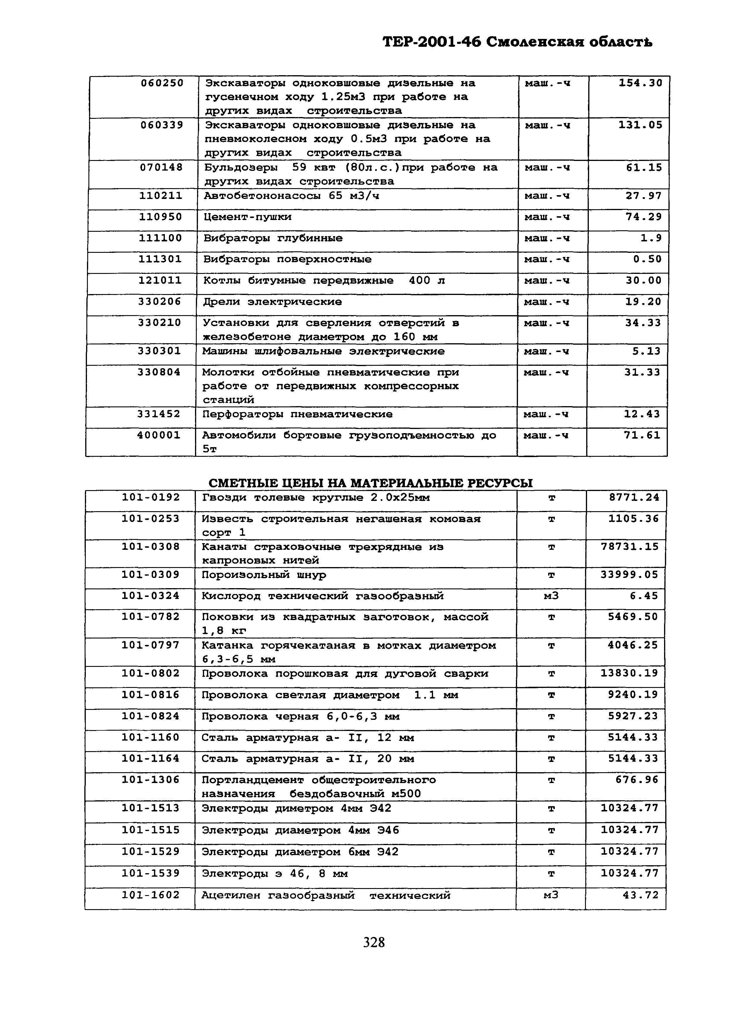 ТЕР Смоленская область 2001-46